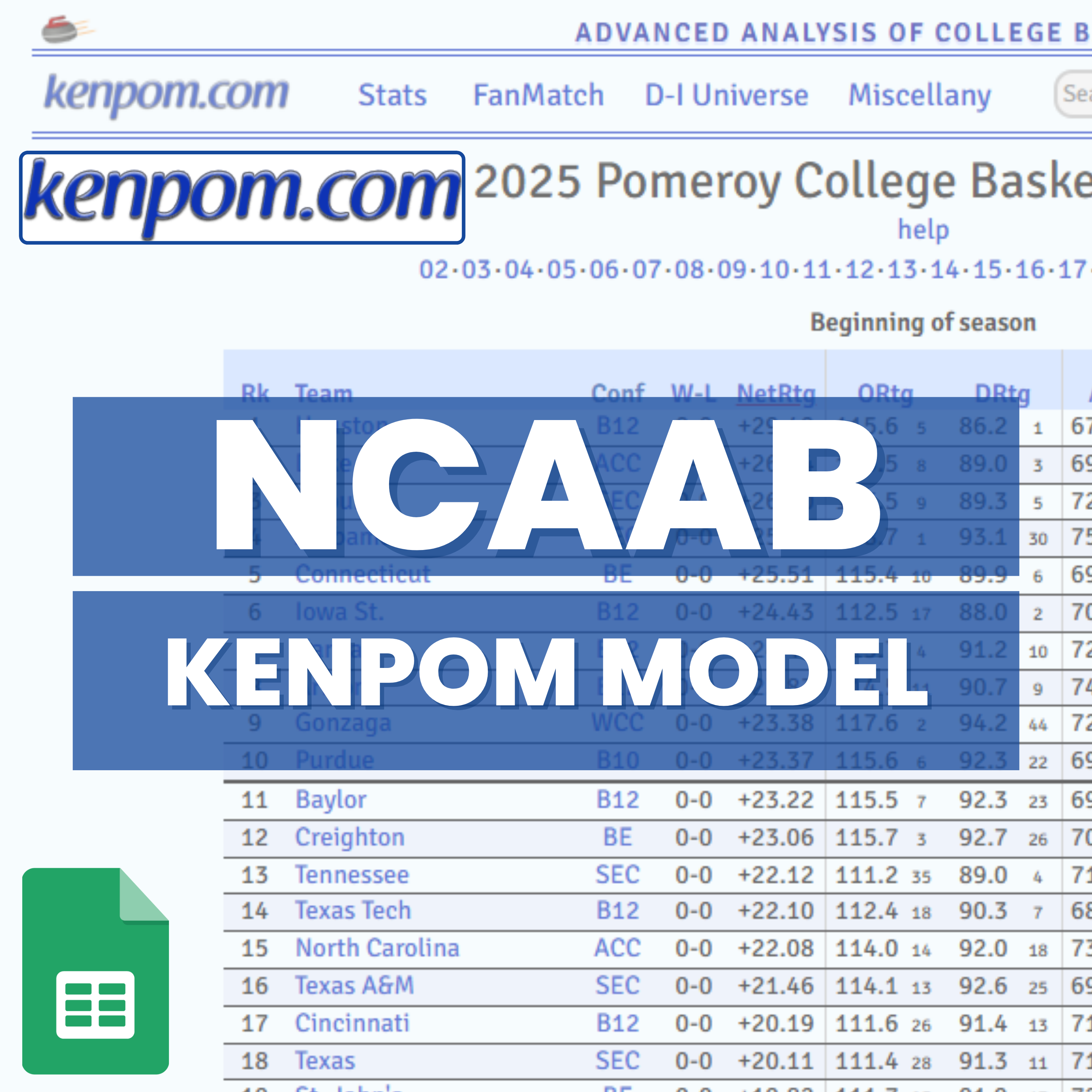 NCAA Basketball - KenPom - FanMatch Prediction Betting Model | Sheets