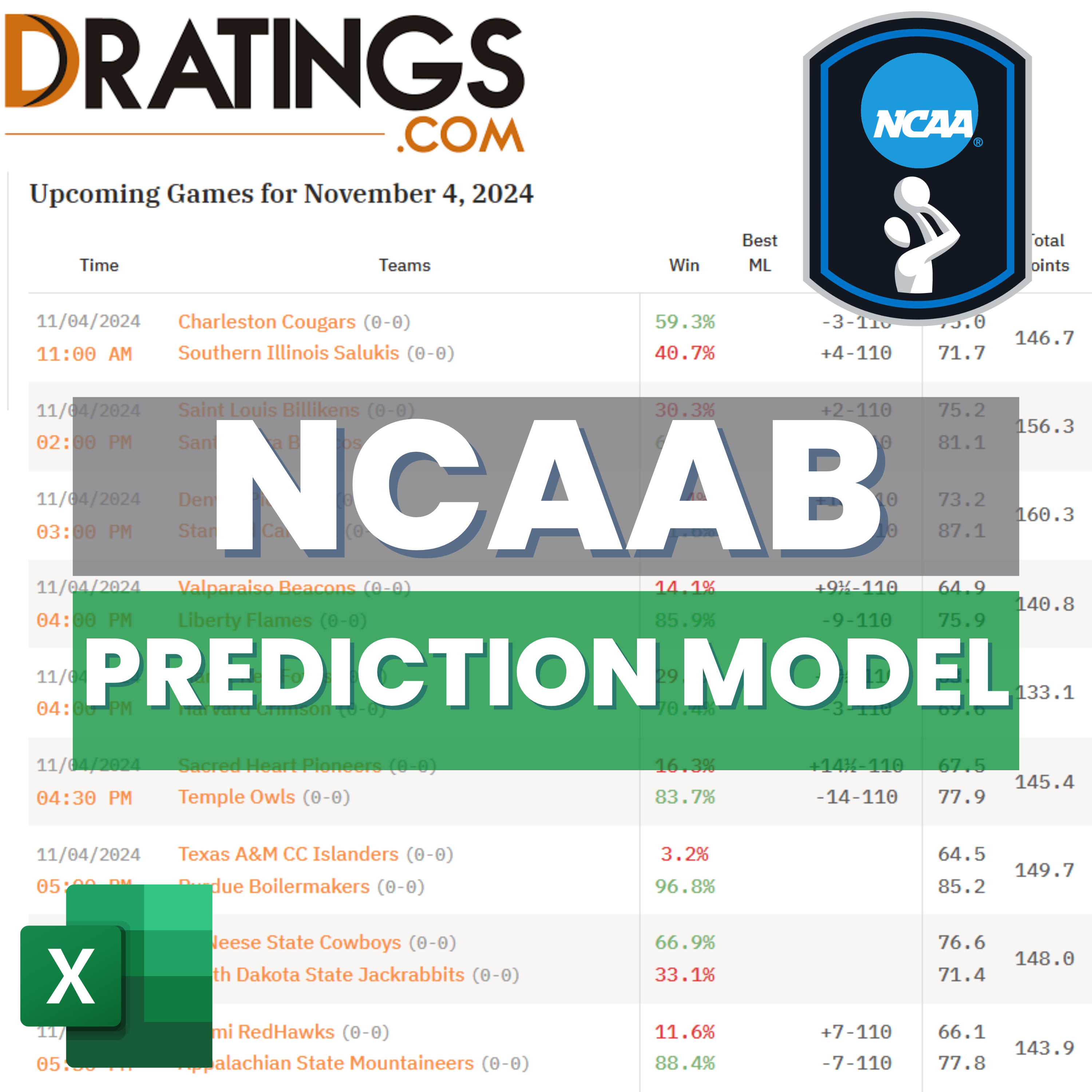 NCAA Basketball - DRatings +EV Betting Model | Excel