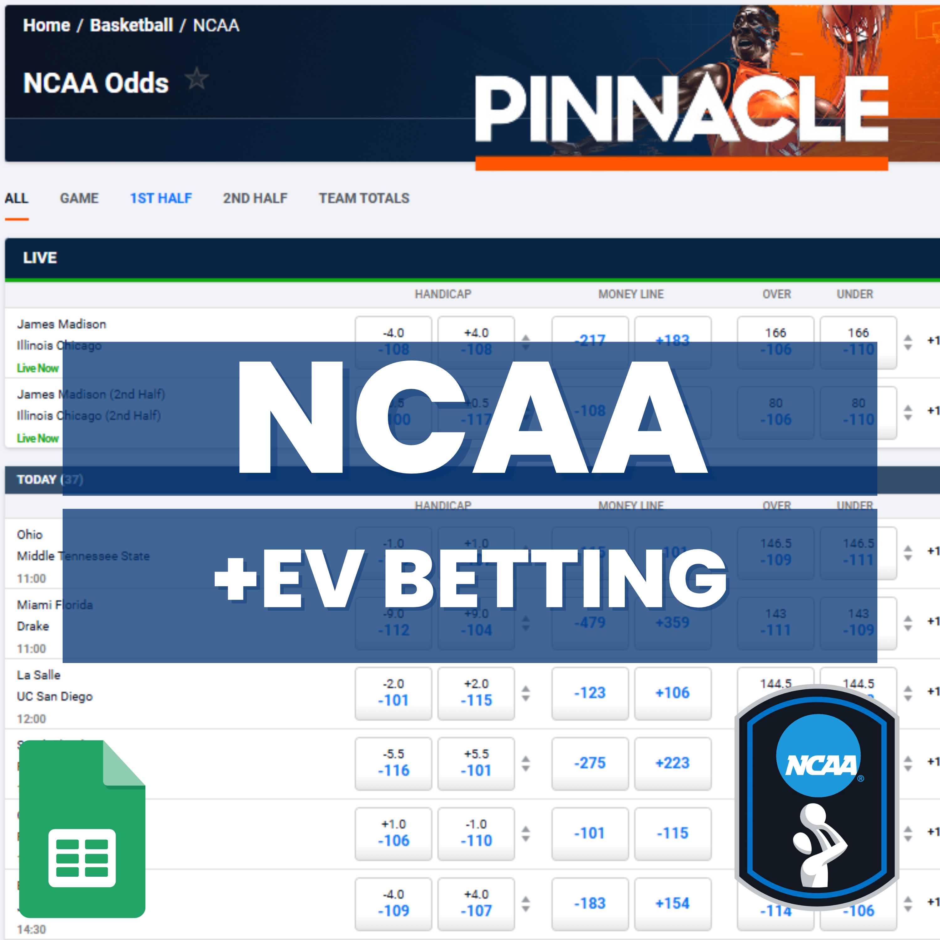NCAA Basketball - Top Down - Expected Value Betting Model | Sheets
