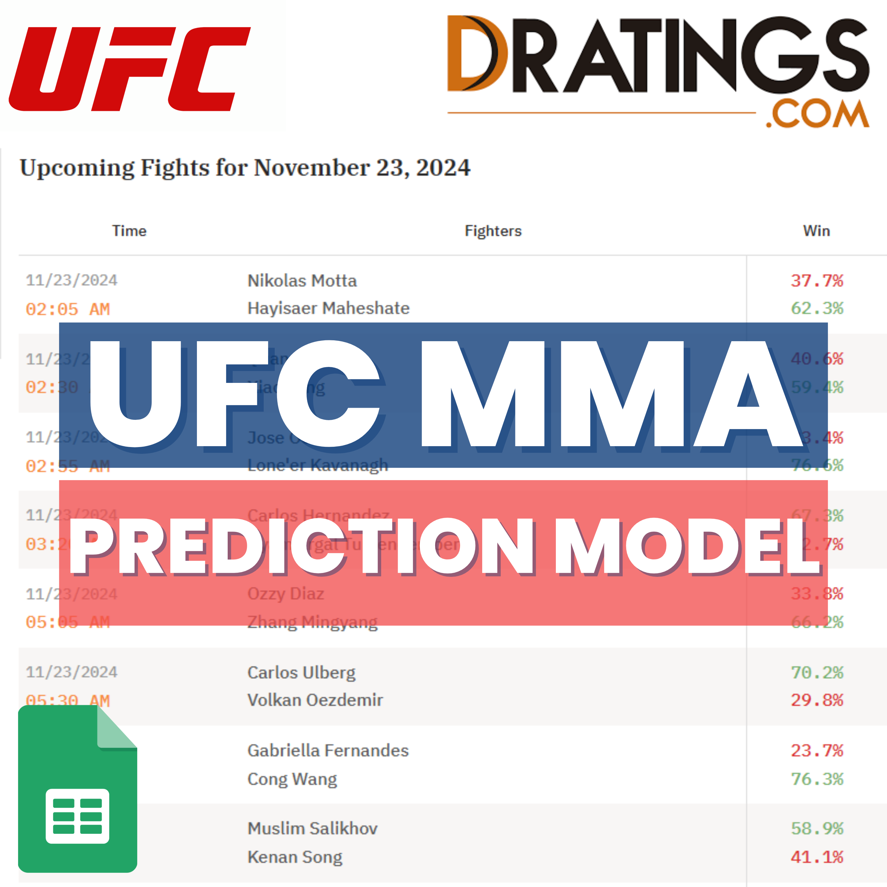 UFC MMA - DRatings - Prediction Betting Model | Sheets