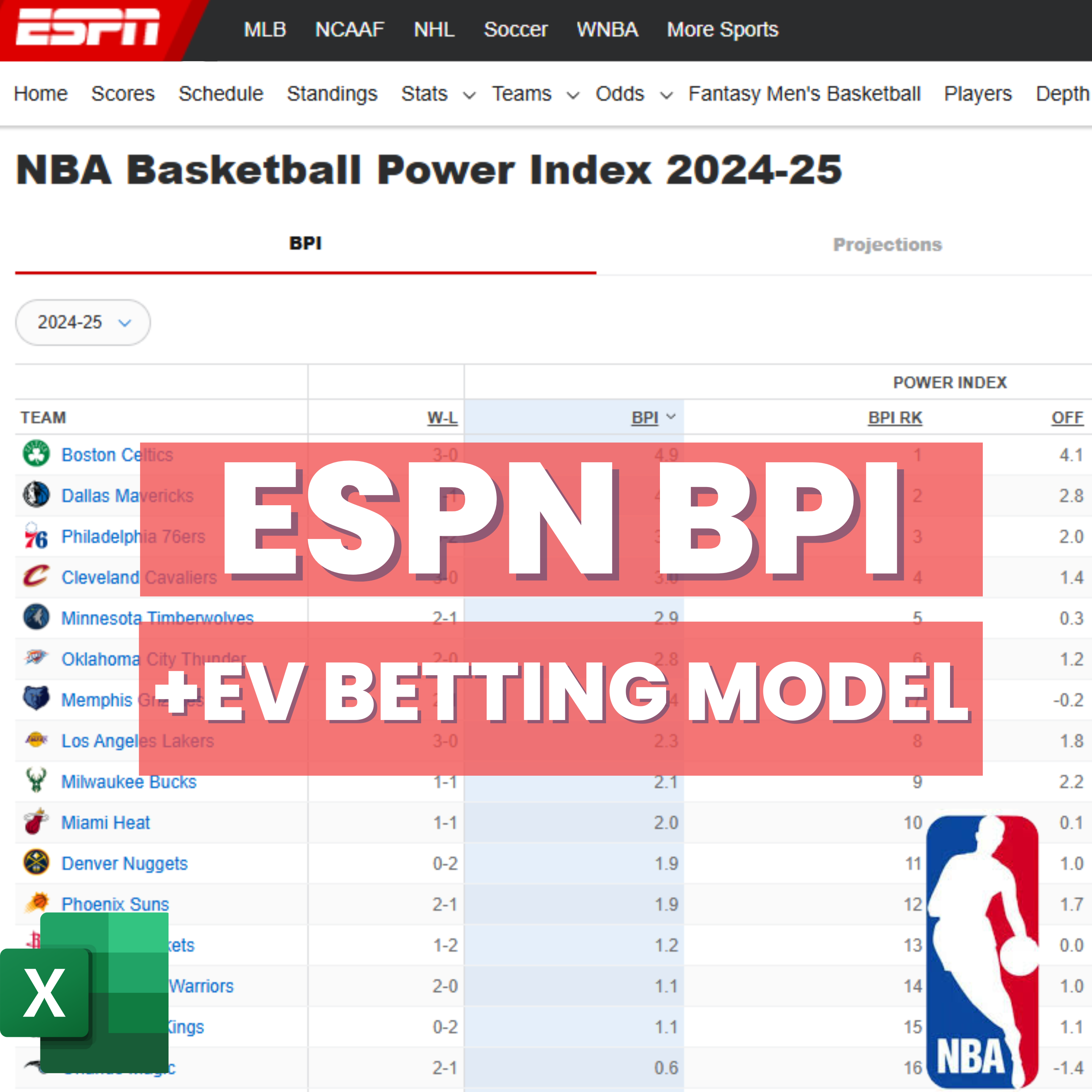 NBA Basketball - ESPN BPI - Prediction Betting Model | Excel