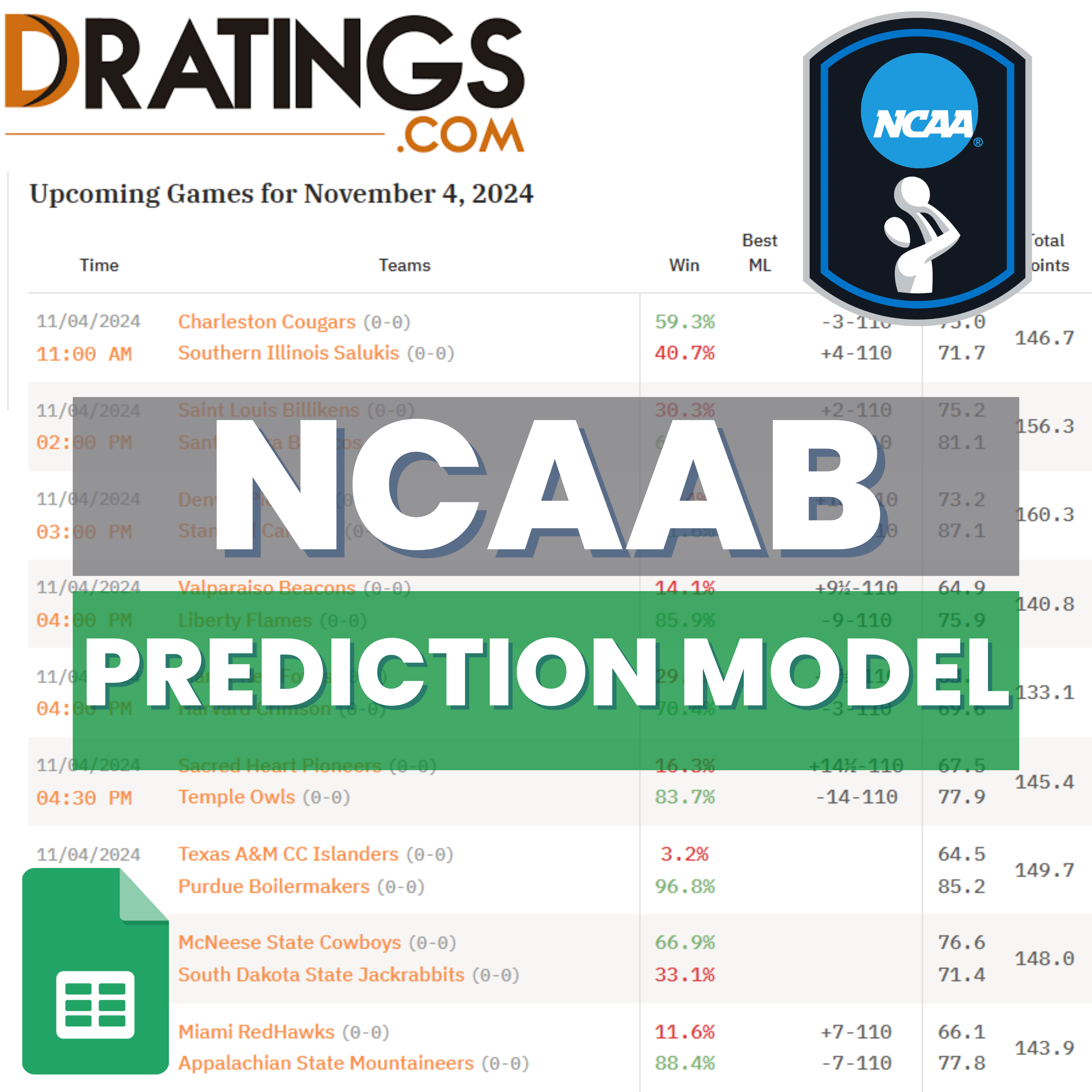 NCAA Basketball - DRatings +EV Betting Model | Sheets