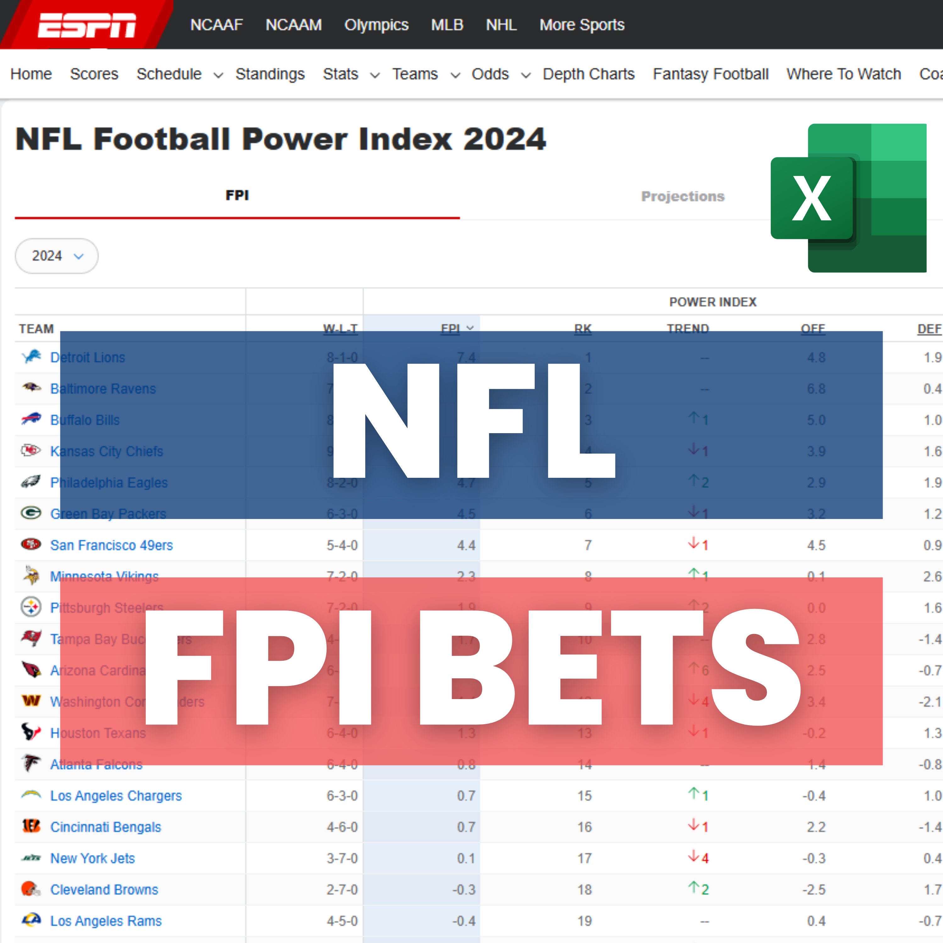 NFL Football - ESPN FPI - Prediction Betting Model | Excel