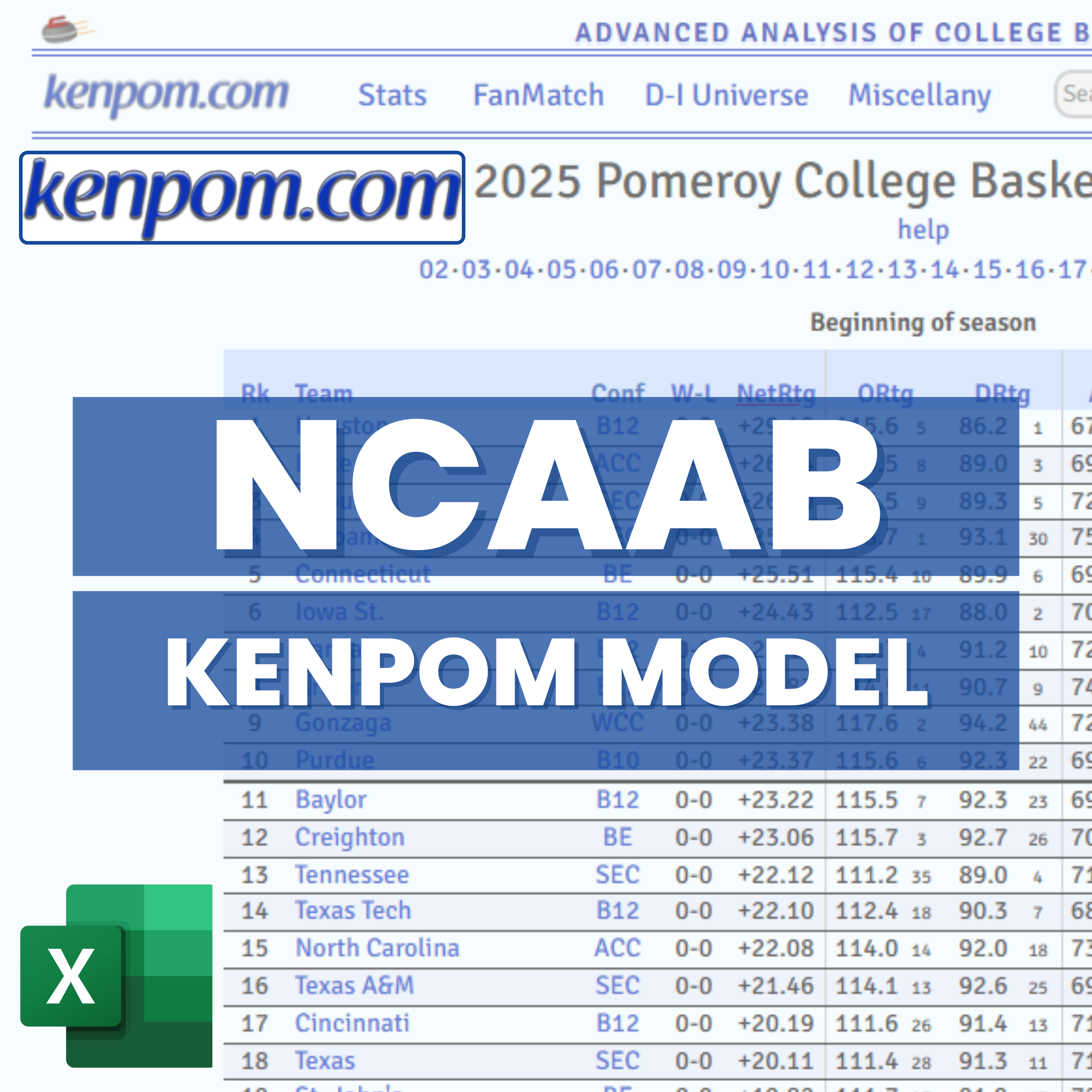 NCAA Basketball - KenPom - FanMatch Prediction Betting Model | Excel