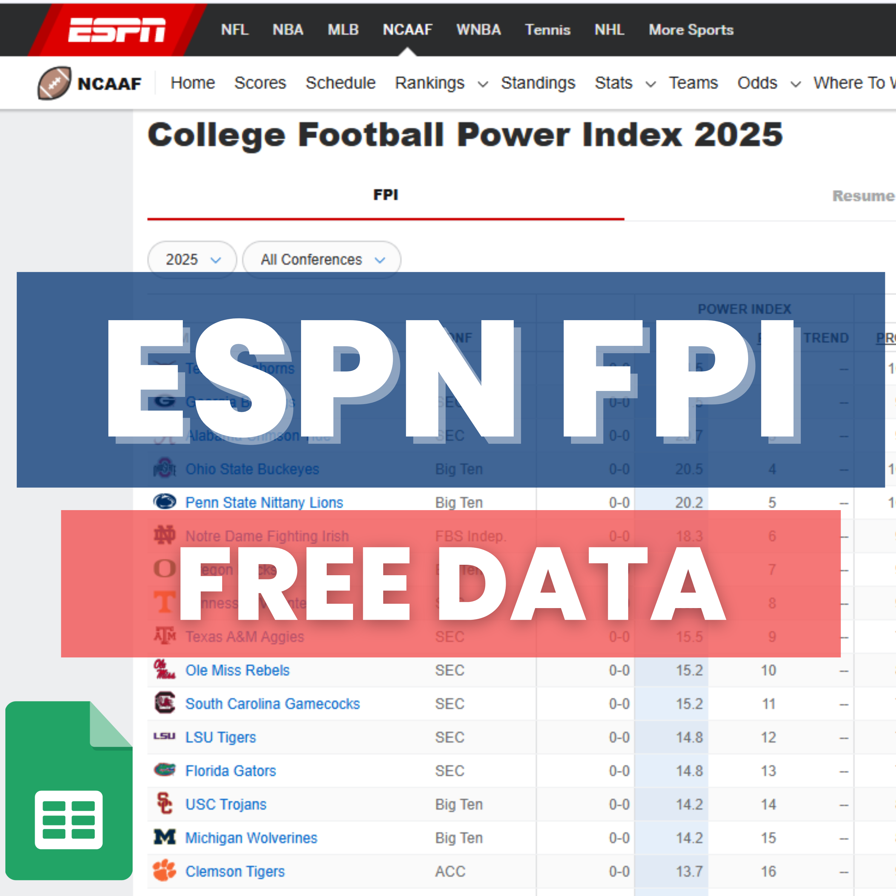 ESPN FPI Schedule and Football Power Index Lookup Info | Sheets