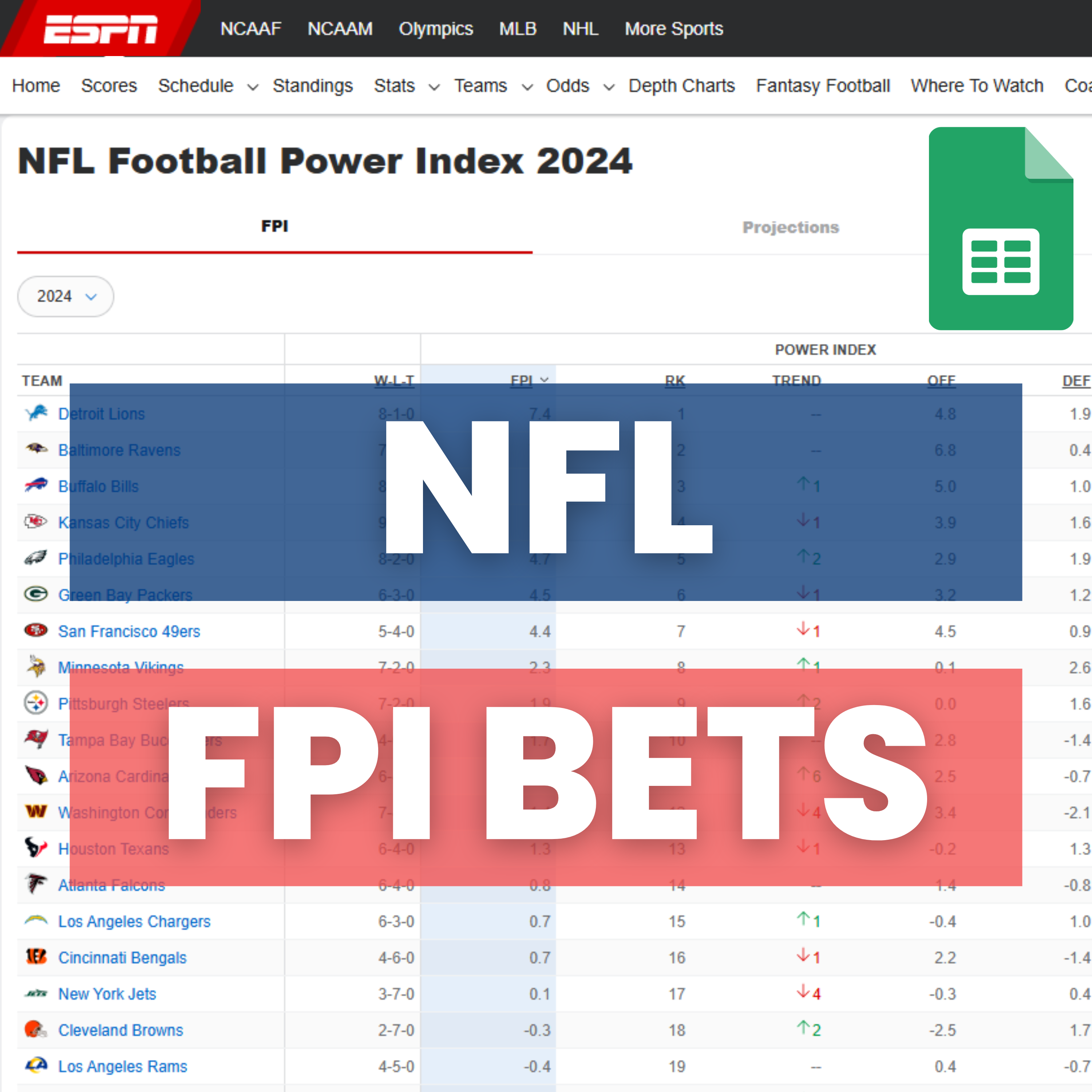 NFL Football - ESPN FPI - Prediction Betting Model | Sheets