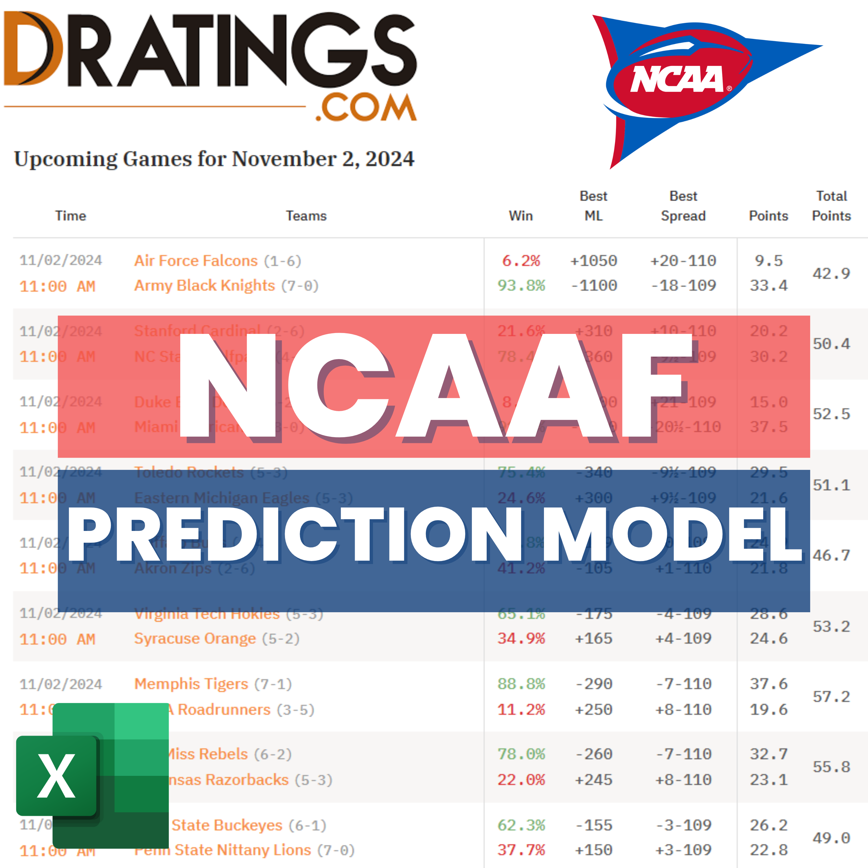 NCAA Football - DRatings - Prediction Betting Model | Excel