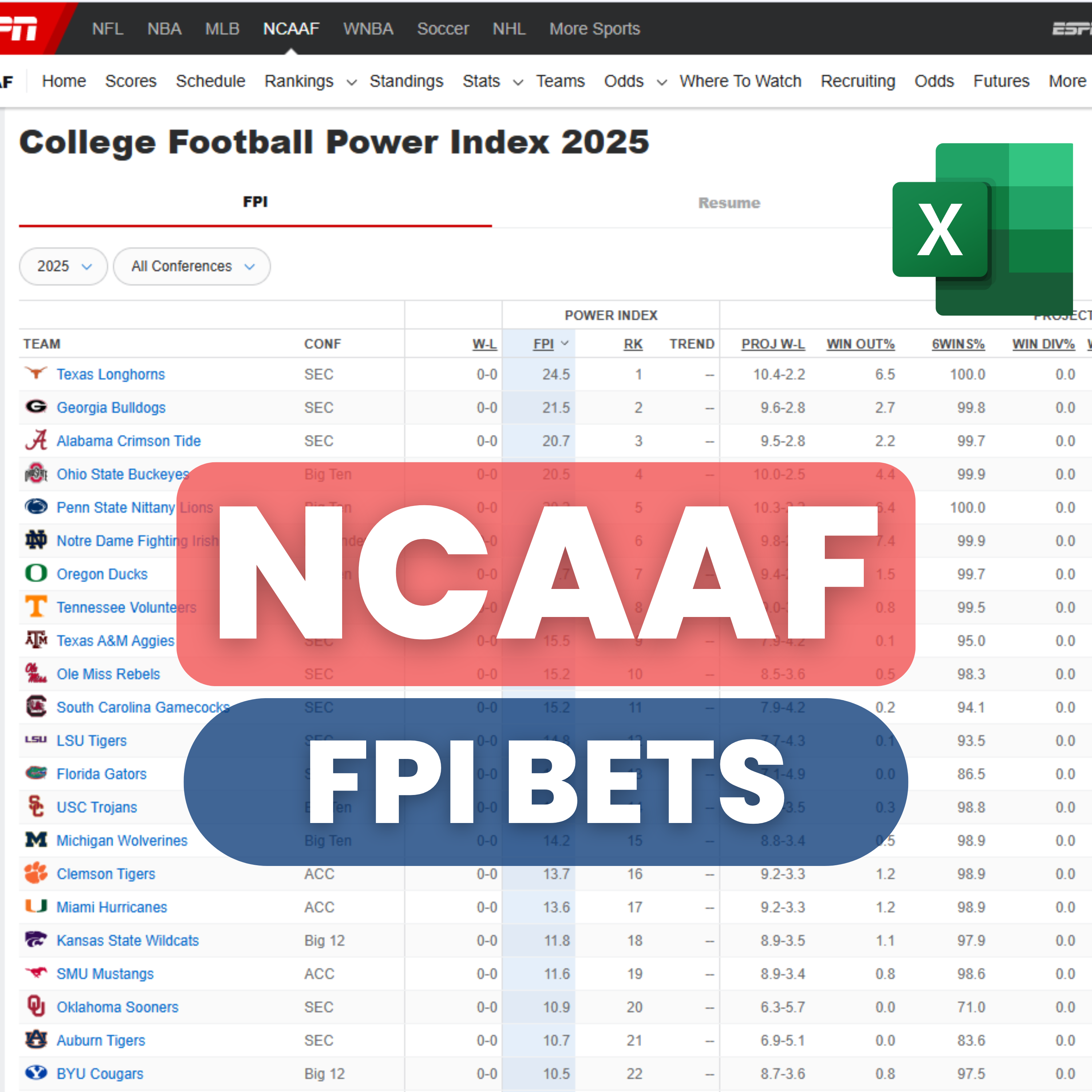 NCAAF Football - ESPN FPI - Prediction Betting Model | Excel