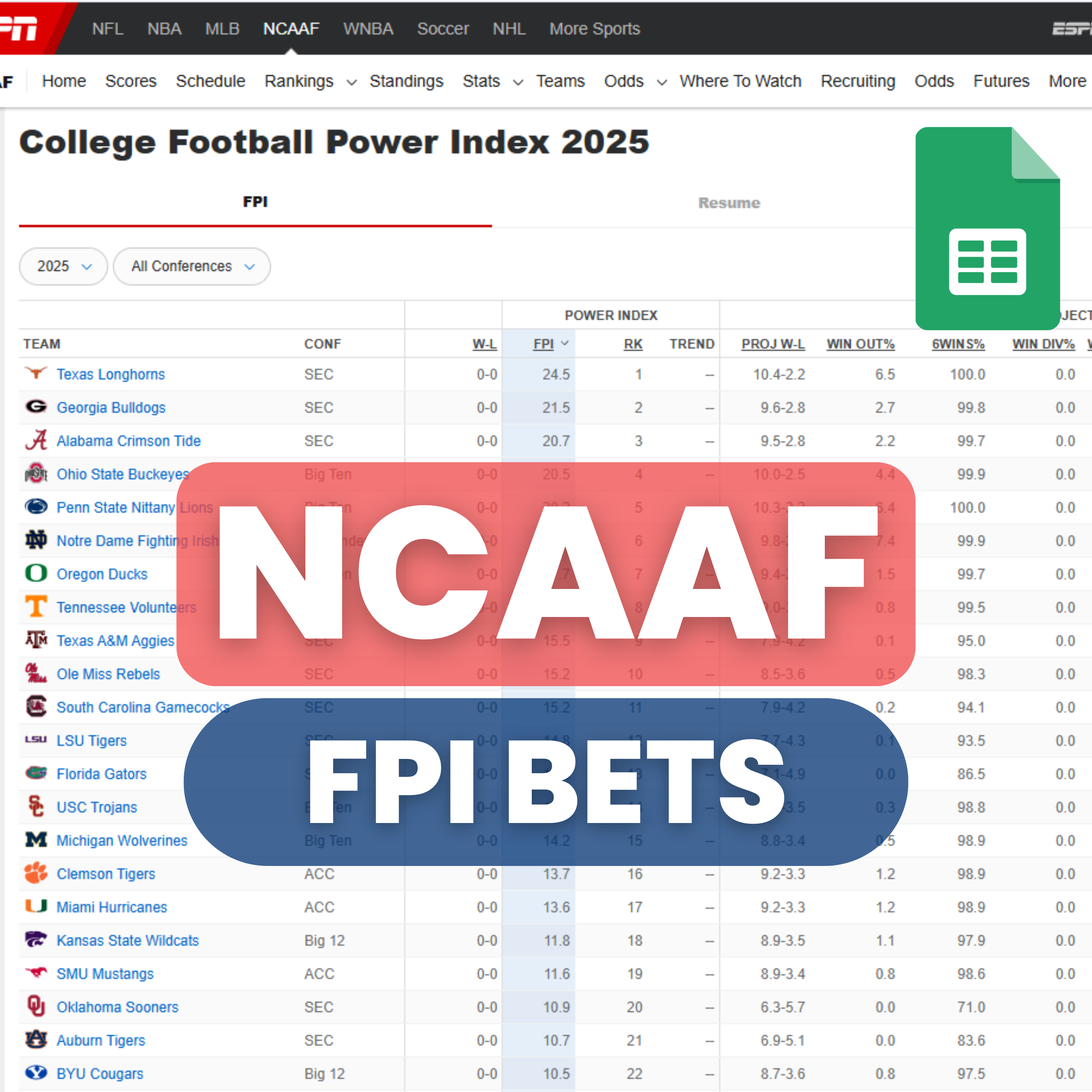 NCAAF Football - ESPN FPI - Prediction Betting Model | Sheets