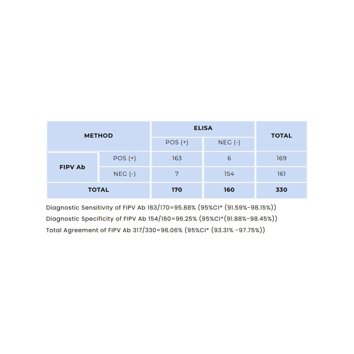 FIPV Ab
