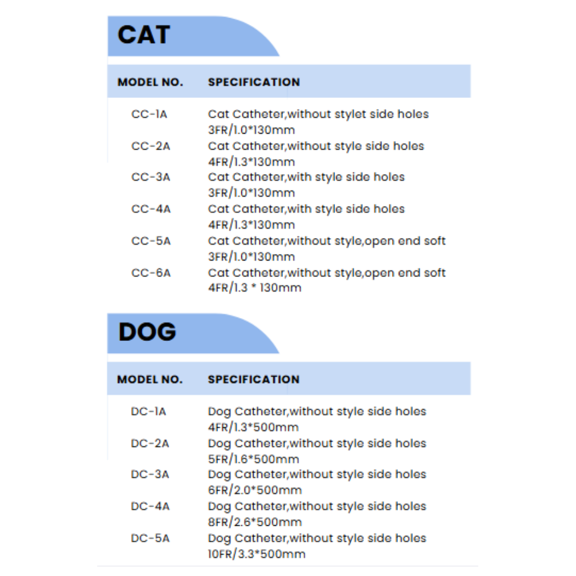 Dog & Cat Catheter 