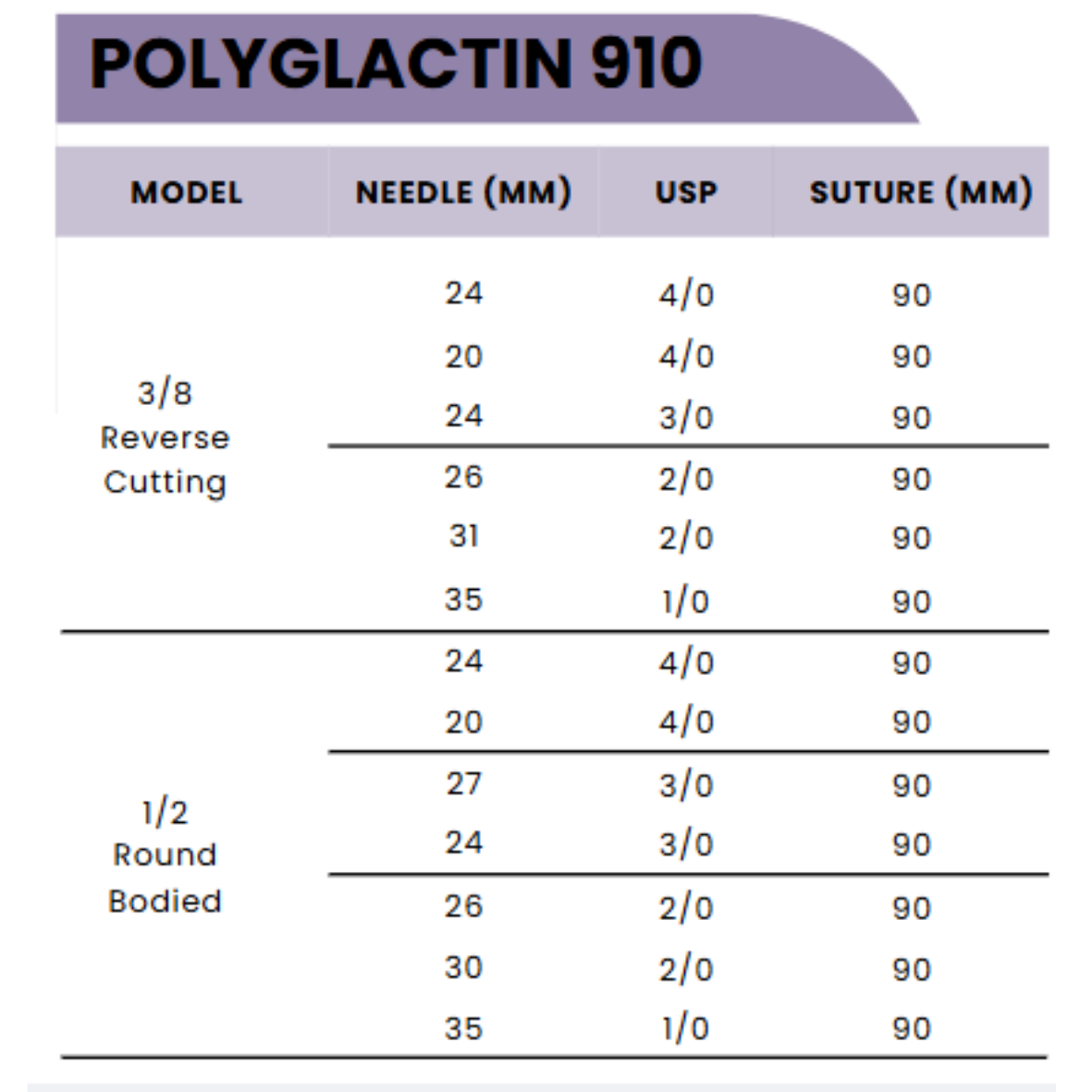 Surgical Suture Polyglactin 910