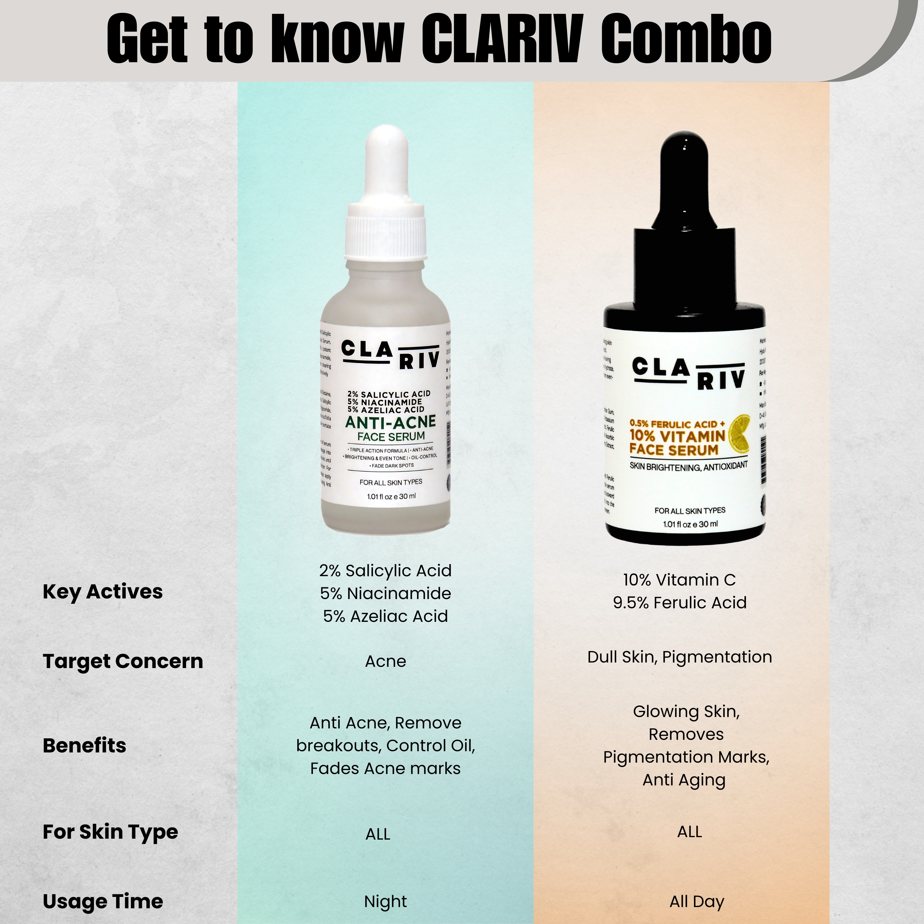 Pack of 2 - CLARIV Vitamin C & Anti-Acne Face Serum - 30ml Each
