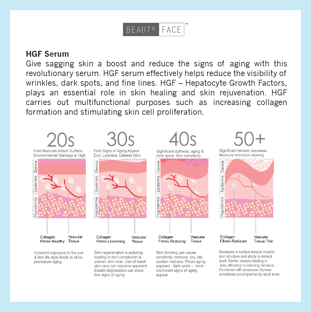 HGF Serum