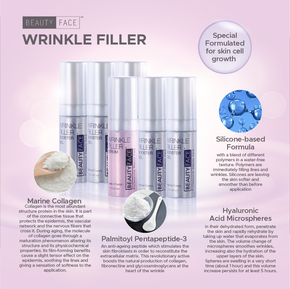 Beauty Face Wrinkle Filler Set