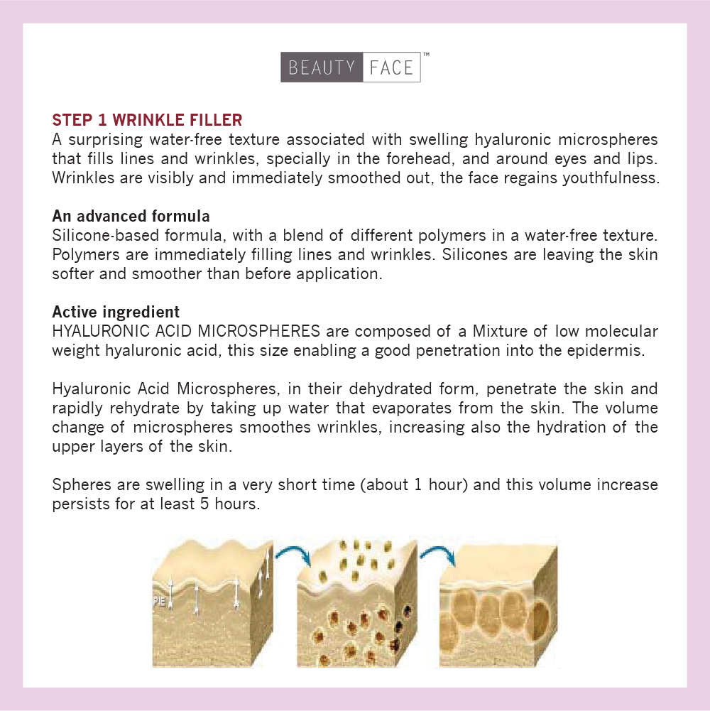 Beauty Face Wrinkle Filler Set