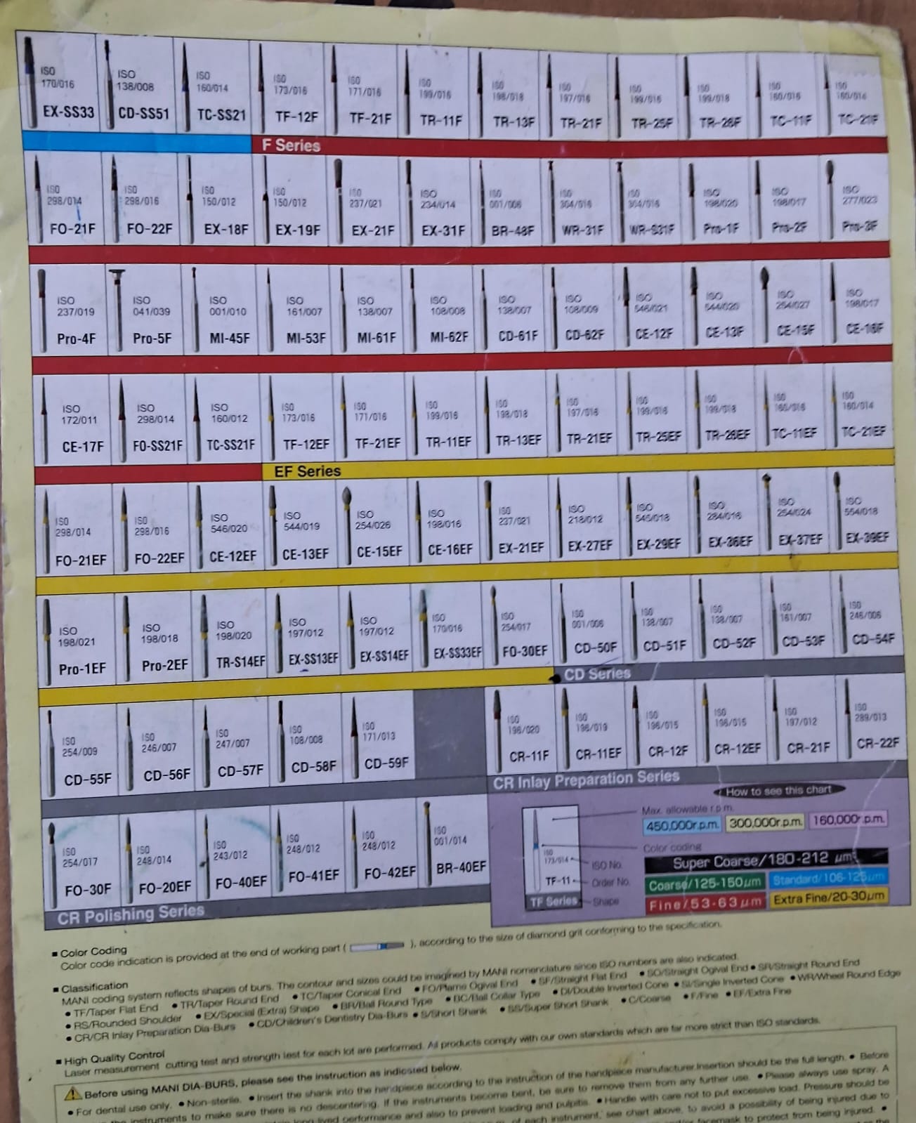 Dental Polishing and Preparation Burs Chart