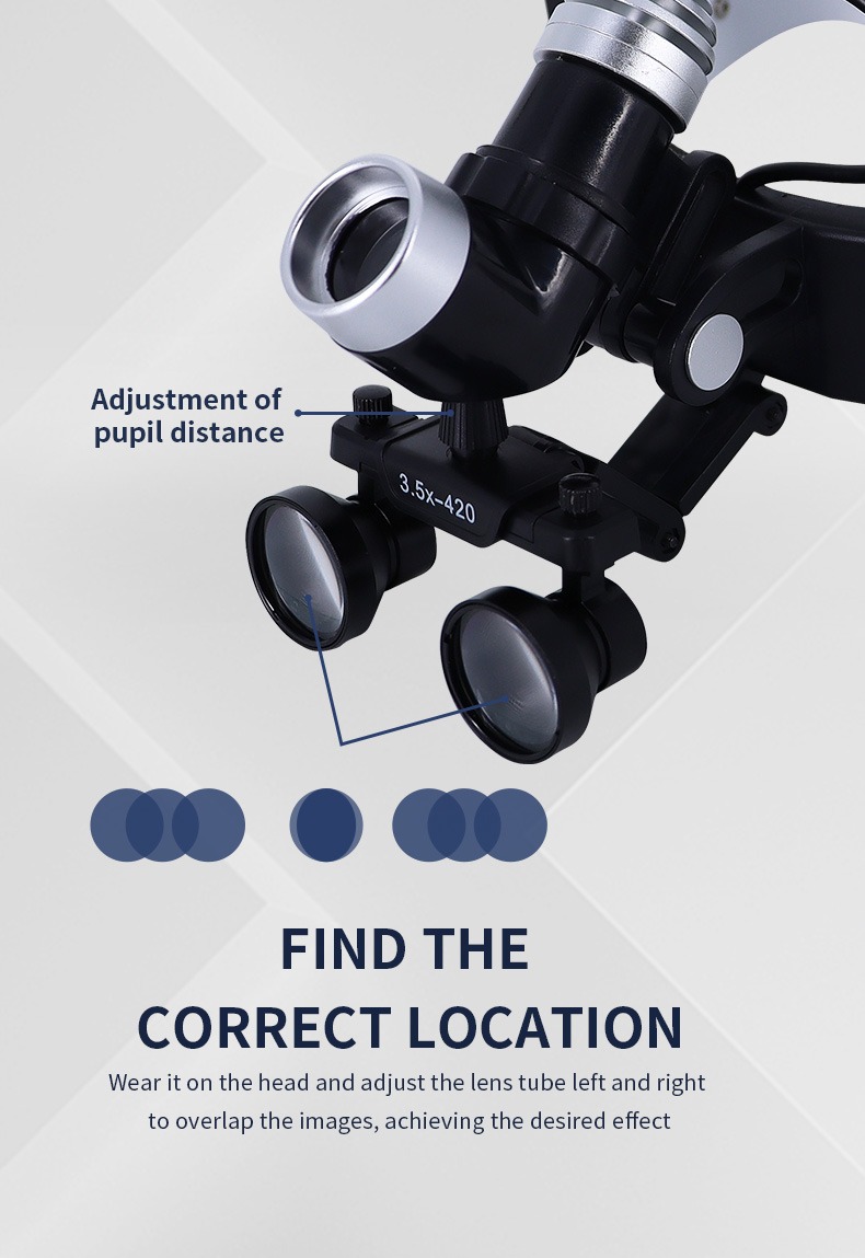 Magnifying Surgical Loupes
