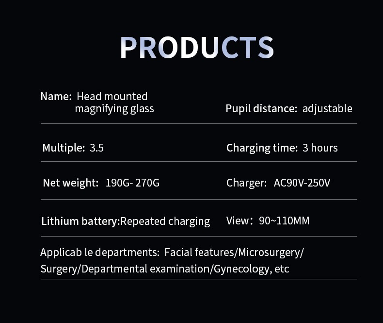 Head Mounted Magnifying Glass