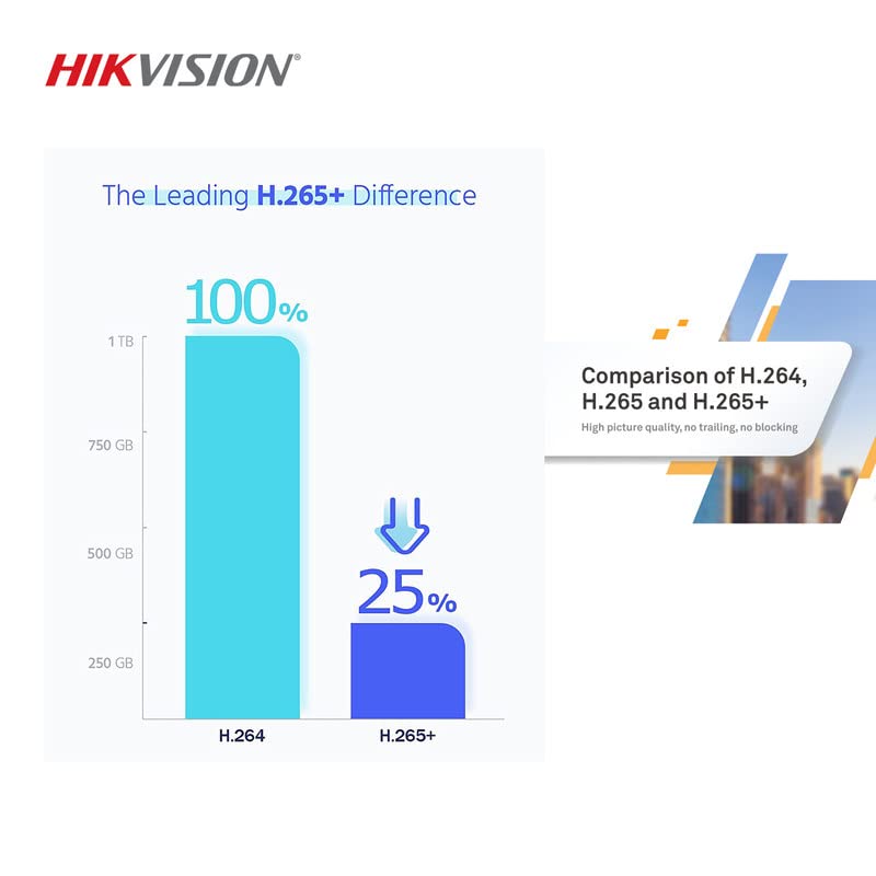 HIKVISION 5 camera Full Combo Kit