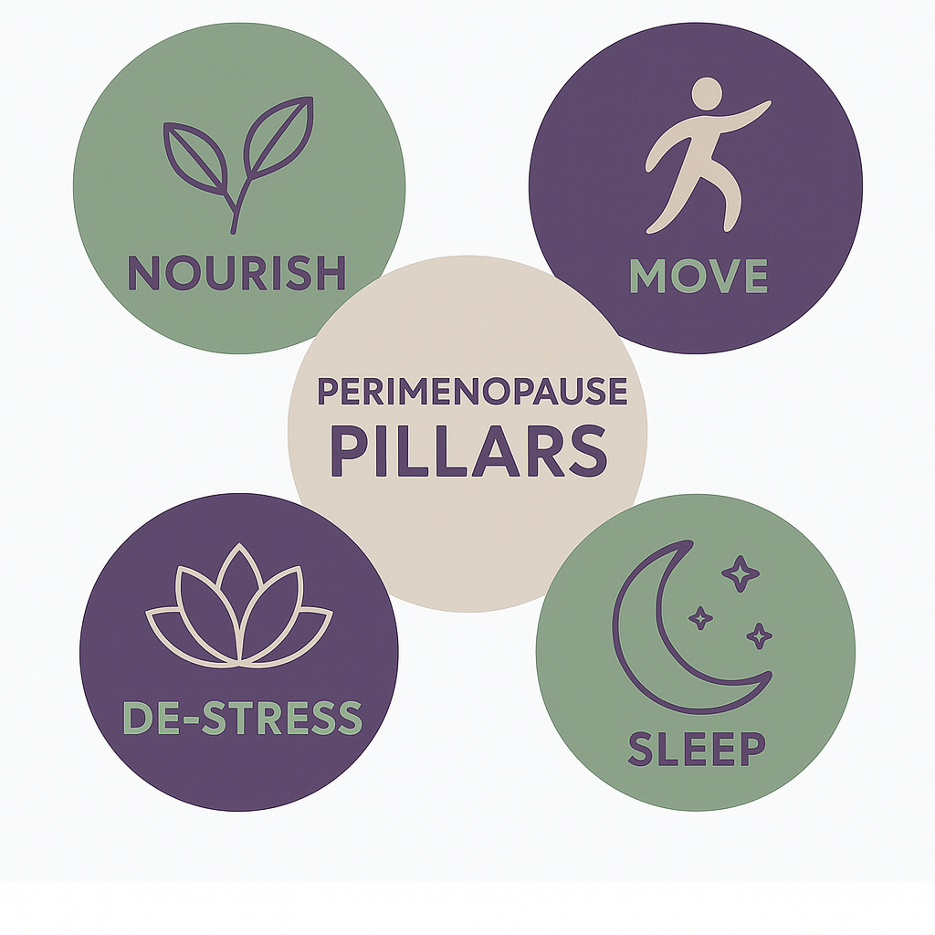 Thrive through Perimenopause
