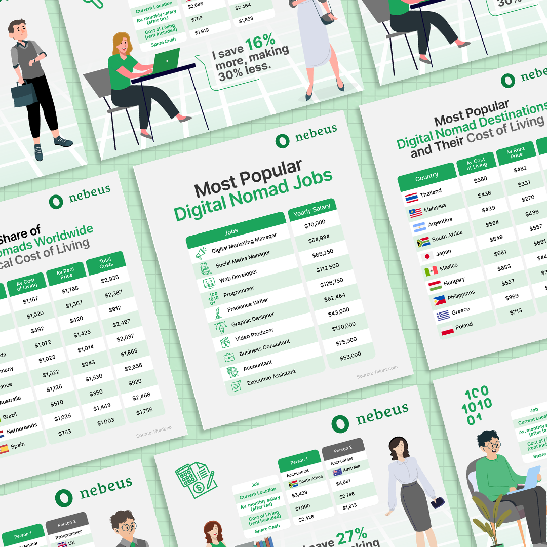Charts and Tables
