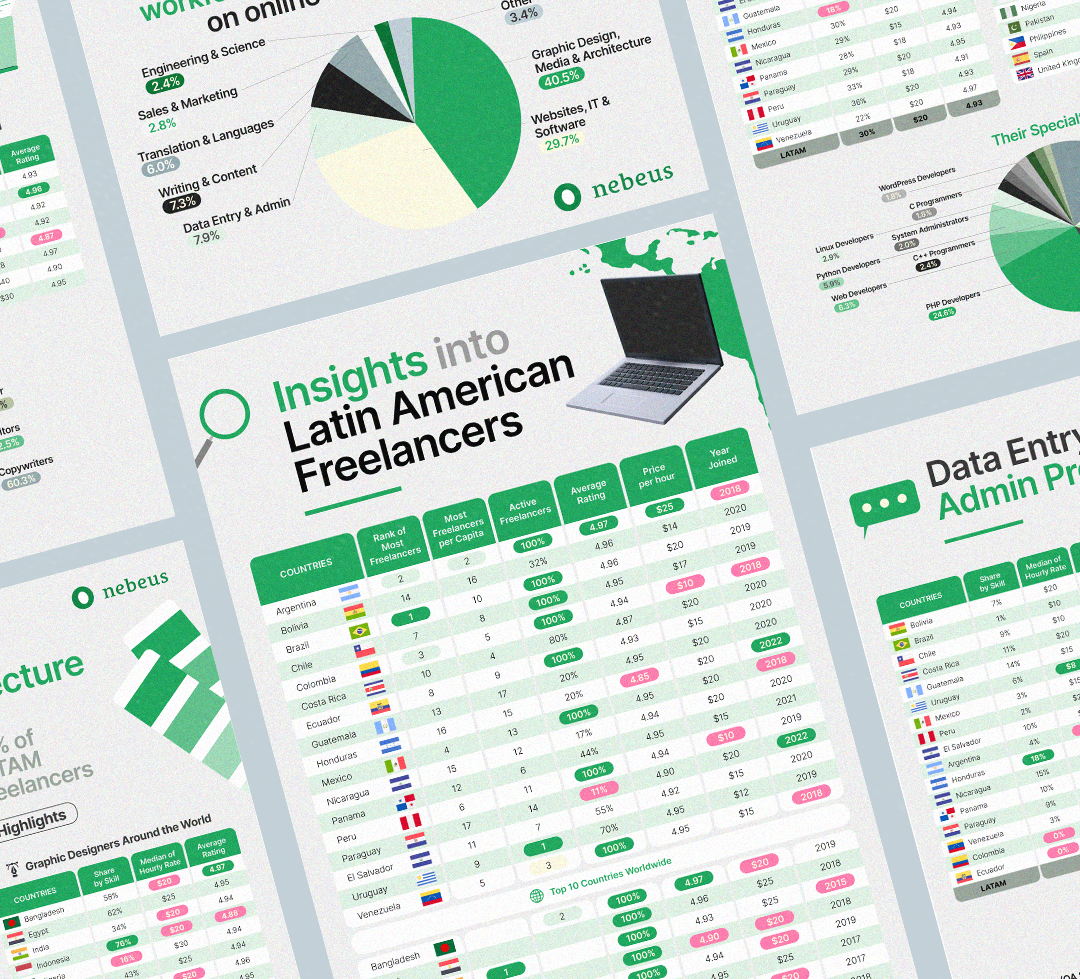 Charts and Tables