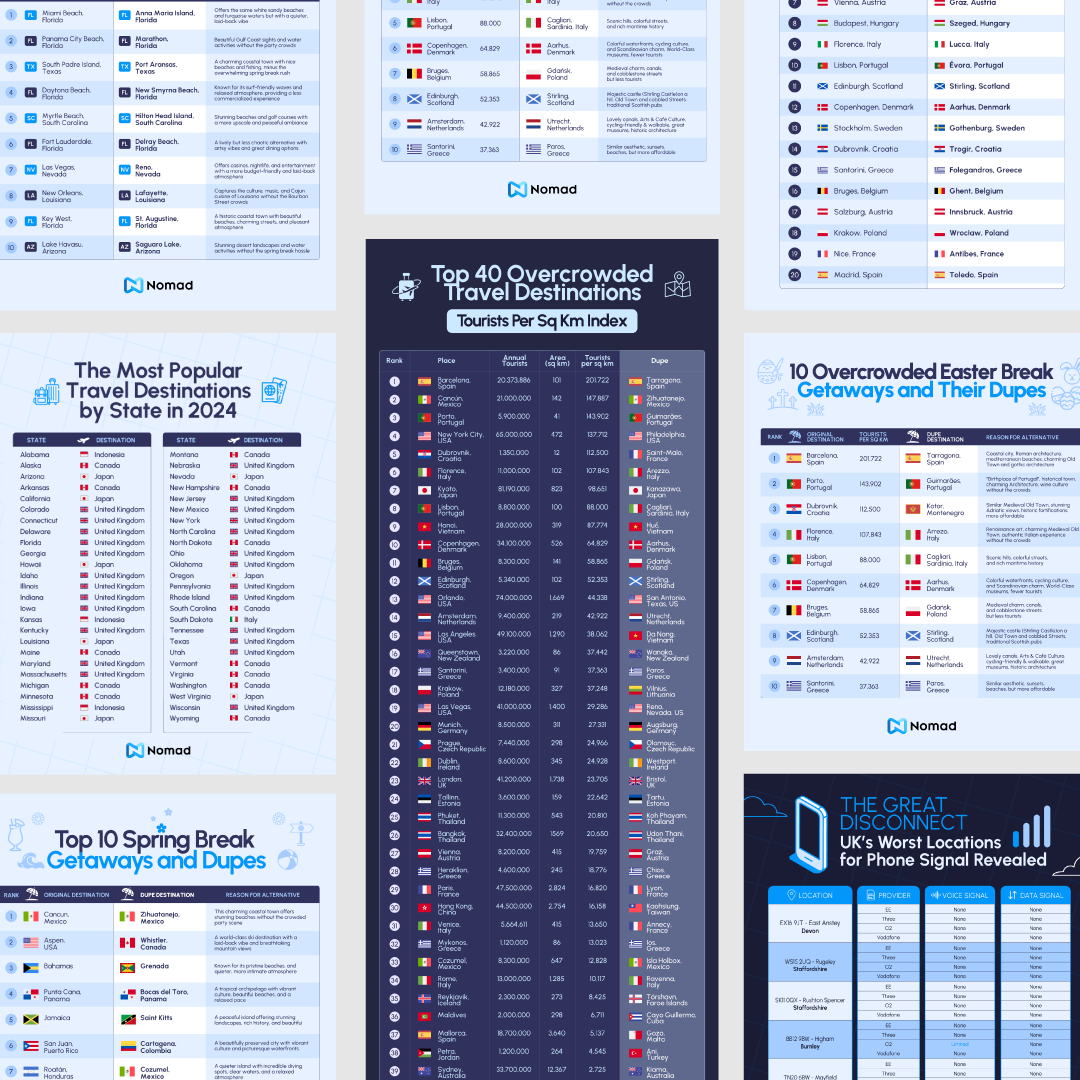 Charts and Tables