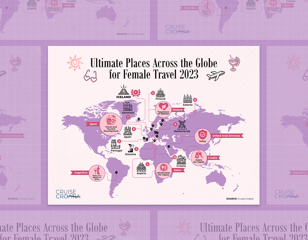 Map Infographics
