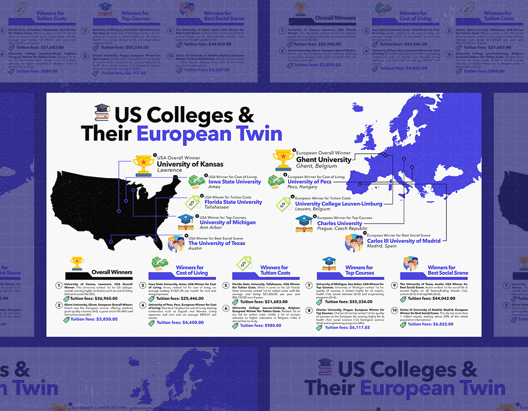 Map Infographics