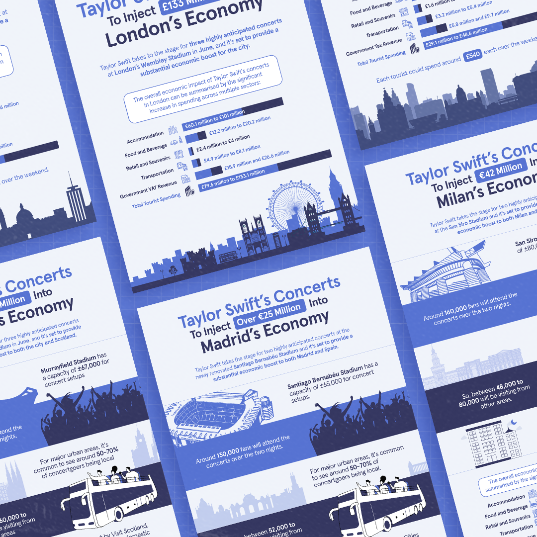 Infographics (Process, Timeline, Gallery)