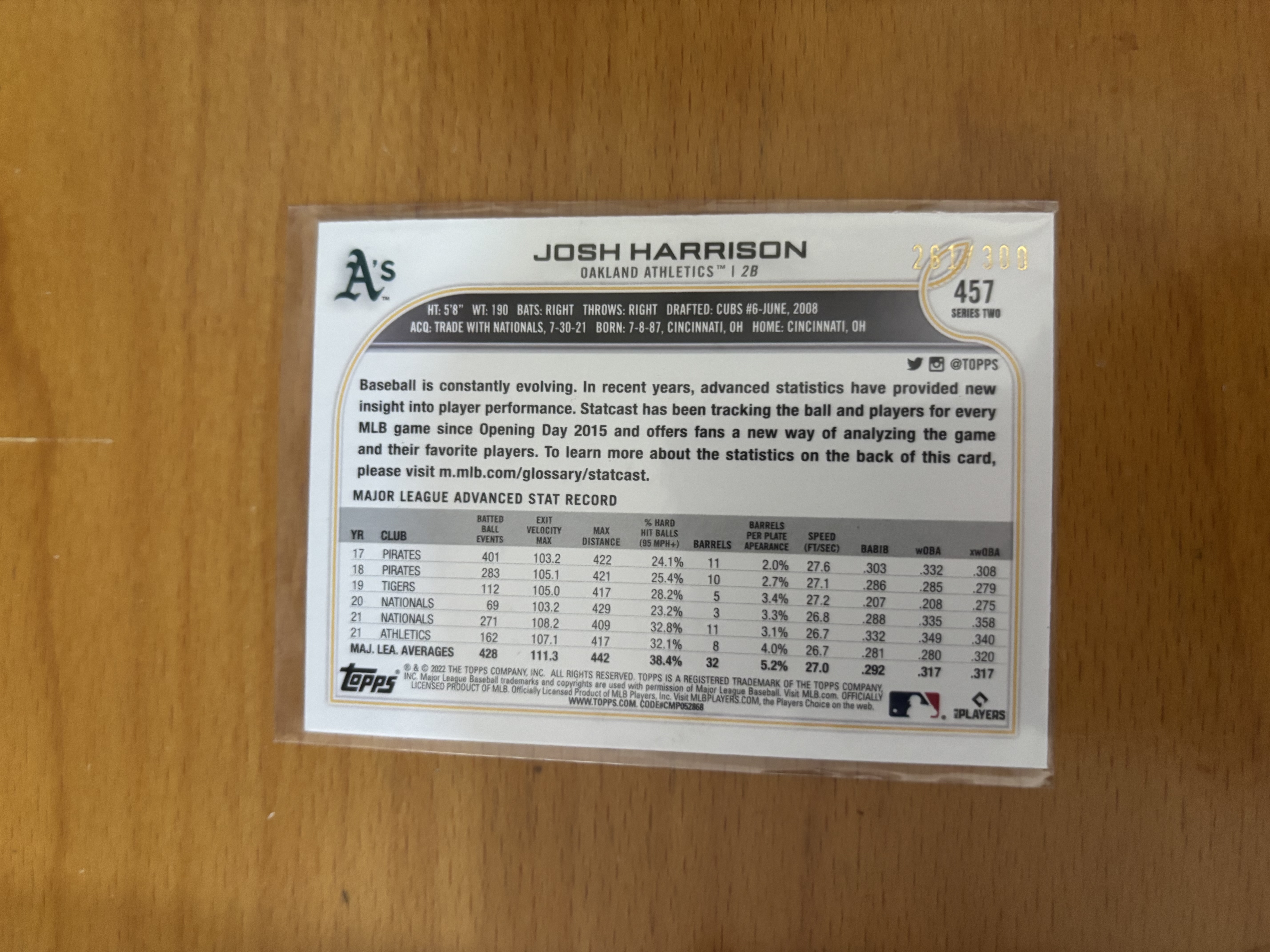 Josh Harrison Baseball Card