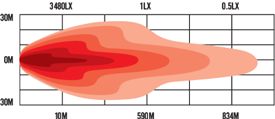 Roadvision 8" Dynamilux LED Driving Lights RDL7800C Series 10-30v