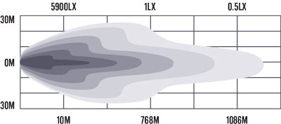 RoadVision 8" LED Driving Light Combo Beam S8 Stealth