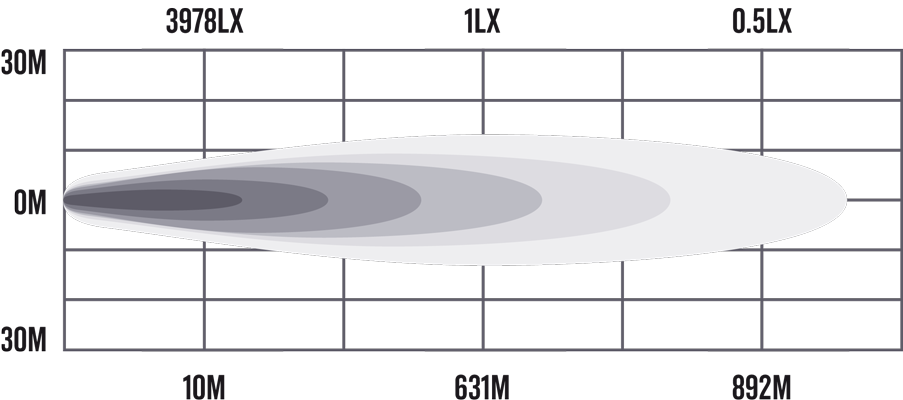 Roadvision 7" 68W Stealth Halo Driving Light Kit