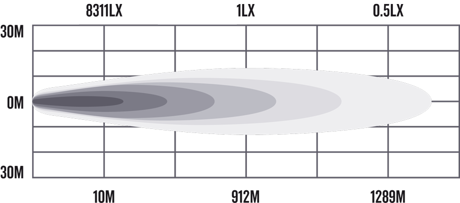 Roadvision 9" 143W Stealth Halo Driving Light Kit