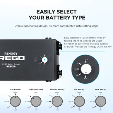 Renogy REGO 12V 60A Dc-Dc Battery Charger