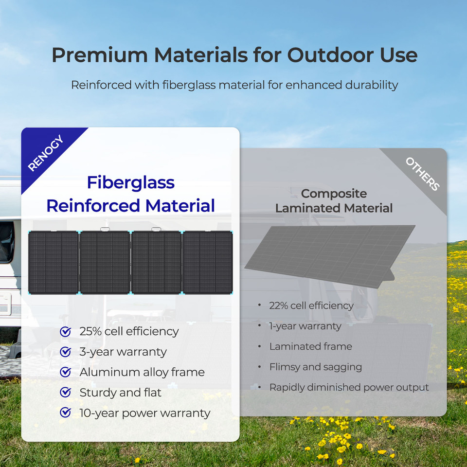 Renogy 300W N-type compact Suitcase