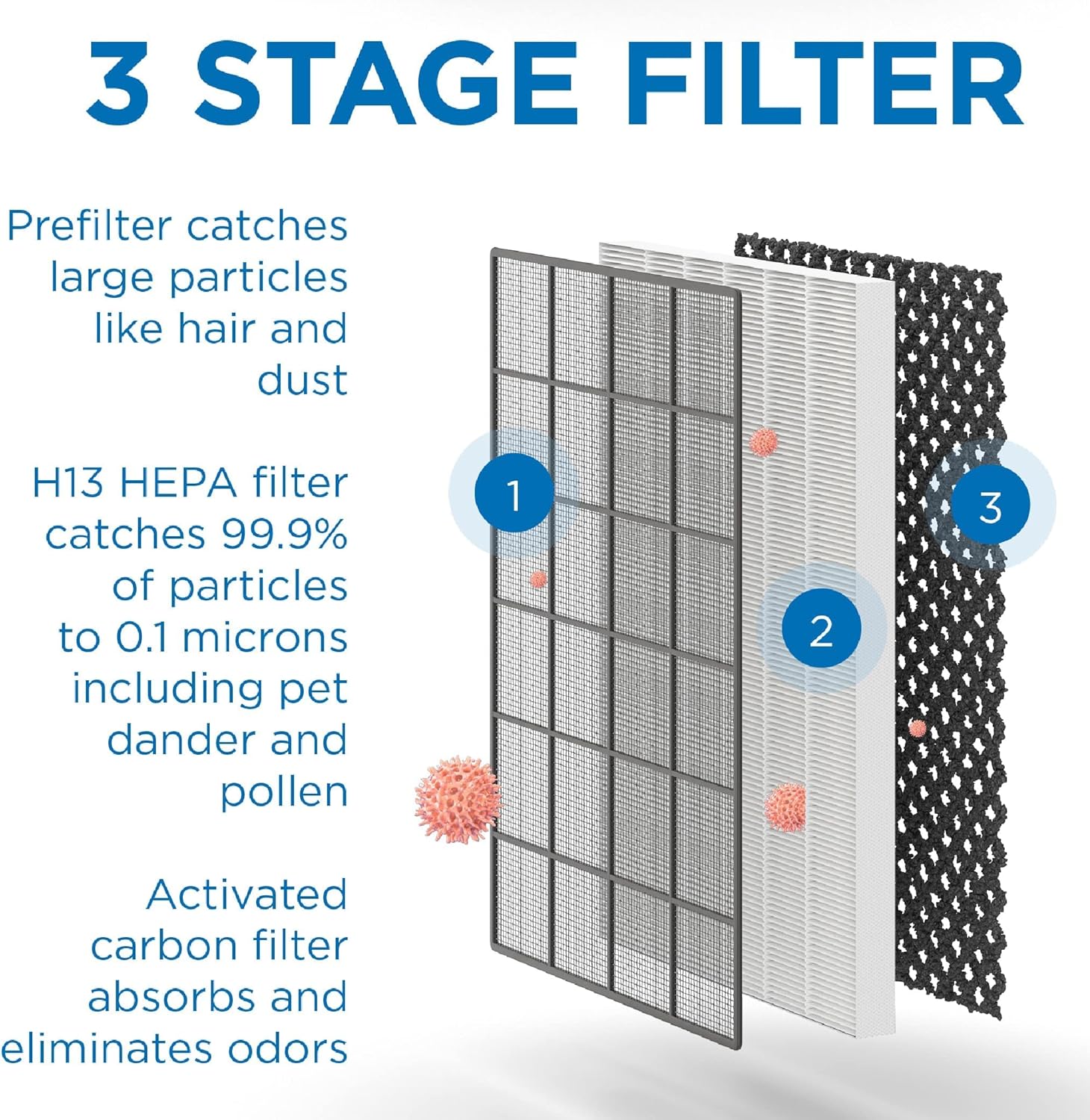Medify MA-45 UV Light Air Purifier with True HEPA H13 Filter | 1,544 ft² Coverage in 1hr for Wildfires Smoke, Odors, Pollen, Pets | Removal to 0.1 Microns | White, 1-Pack
