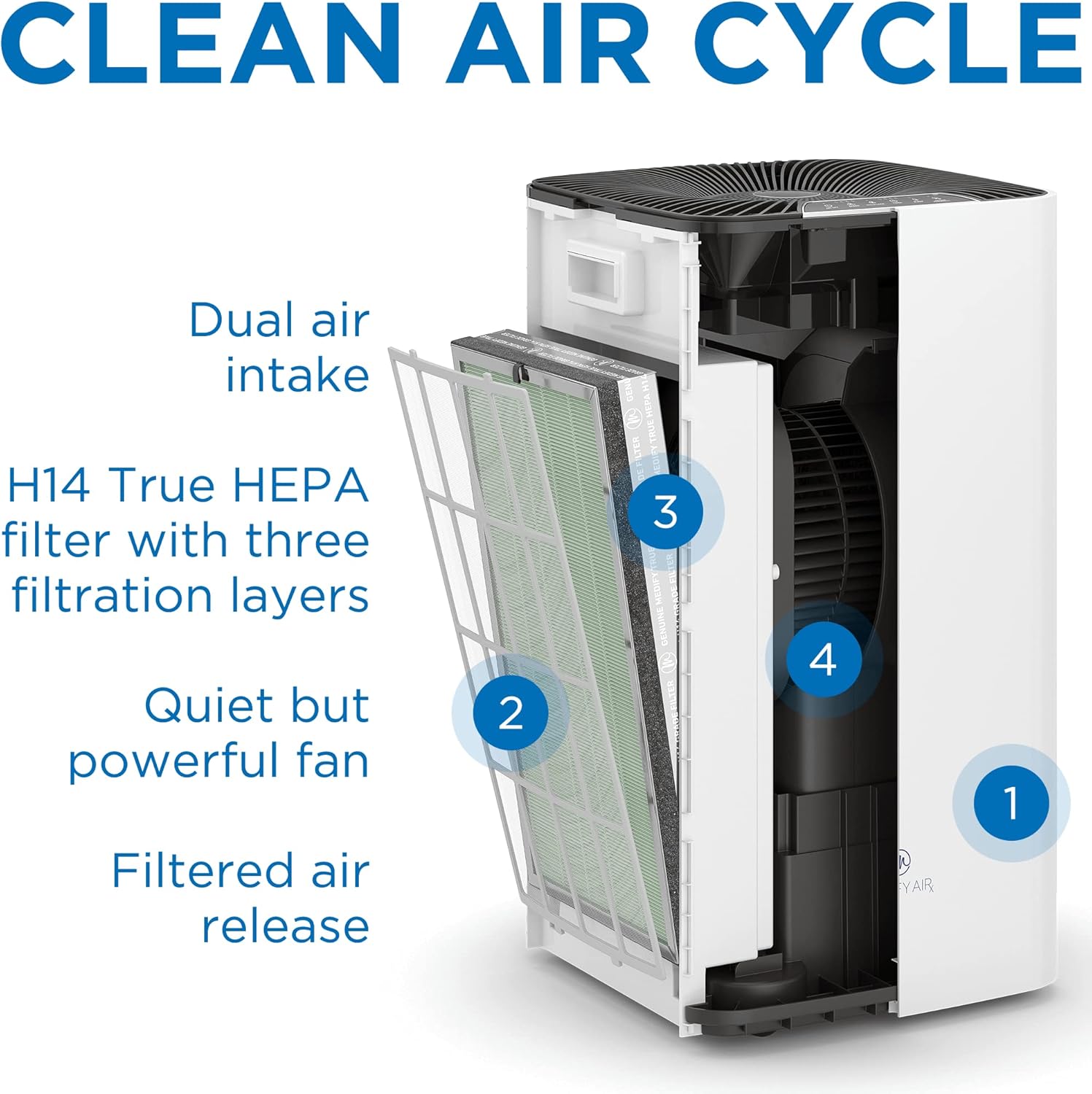 Medify Air MA-112 Genuine Replacement Filter | for Allergens, Wildfire Smoke, Dust, Odors, Pollen, Pet Dander | 3 in 1 with Pre-filter, H13 HEPA, and Activated Carbon | Removal to 0.1 Microns | 1-Pack