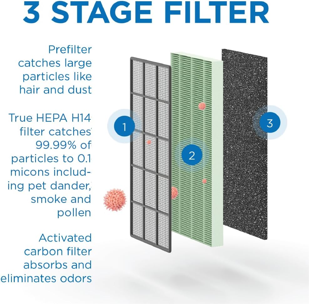 Medify Air MA-112 Genuine Replacement Filter | for Allergens, Wildfire Smoke, Dust, Odors, Pollen, Pet Dander | 3 in 1 with Pre-filter, H13 HEPA, and Activated Carbon | Removal to 0.1 Microns | 1-Pack