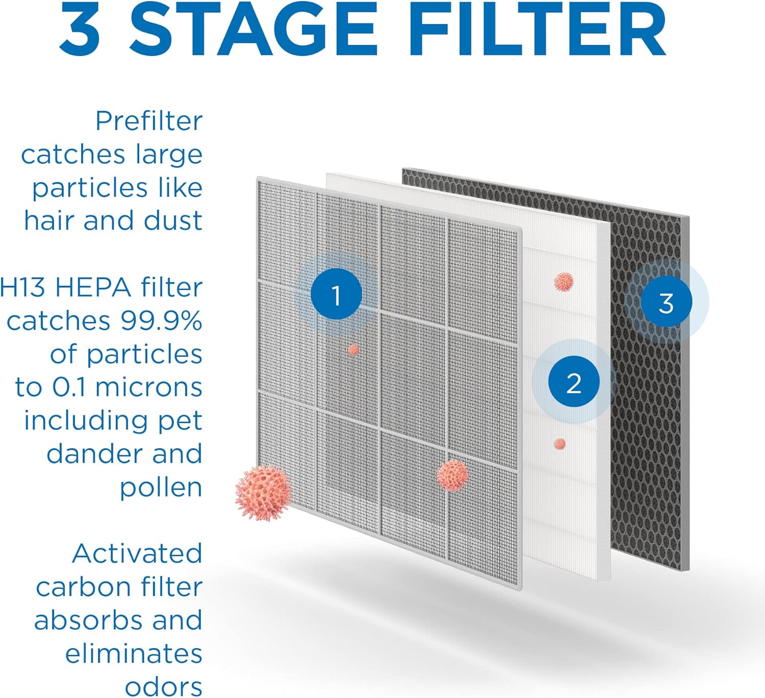 Medify MA-35 Air Purifier with True HEPA H13 Filter | 1,280 ft² Coverage in 1hr for Allergens, Smoke, Wildfires, Odors, Pollen, Pet Dander | Quiet Removal to 0.1 Microns | Black, 2-Pack