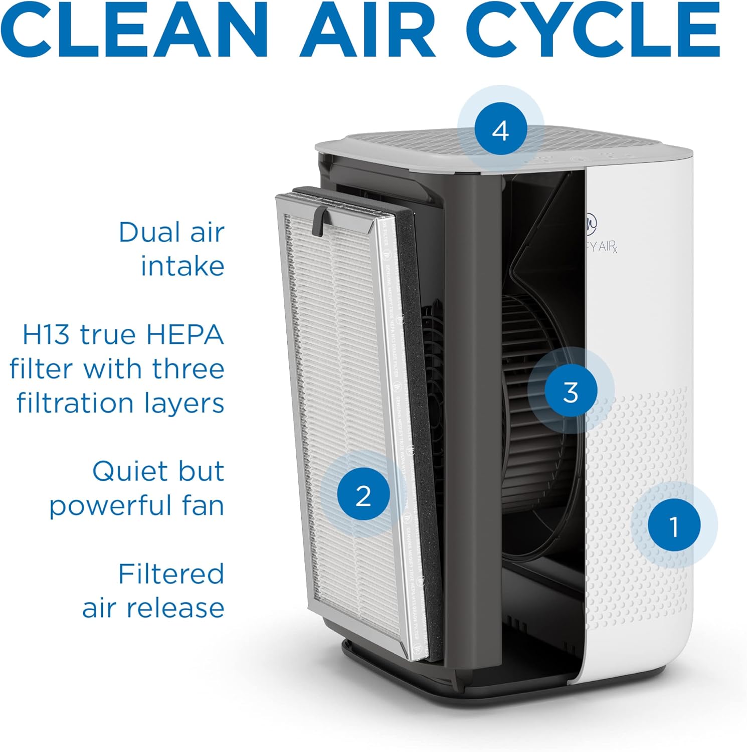 Medify MA-15 SMART Air Purifier | True HEPA H13 Filter | Works with Alexa, Certified for Humans | 660 ft² in 1hr for Removal to 0.1 microns for Wildfire Smoke, Odors, Pollen, Pets | White,1-Pack