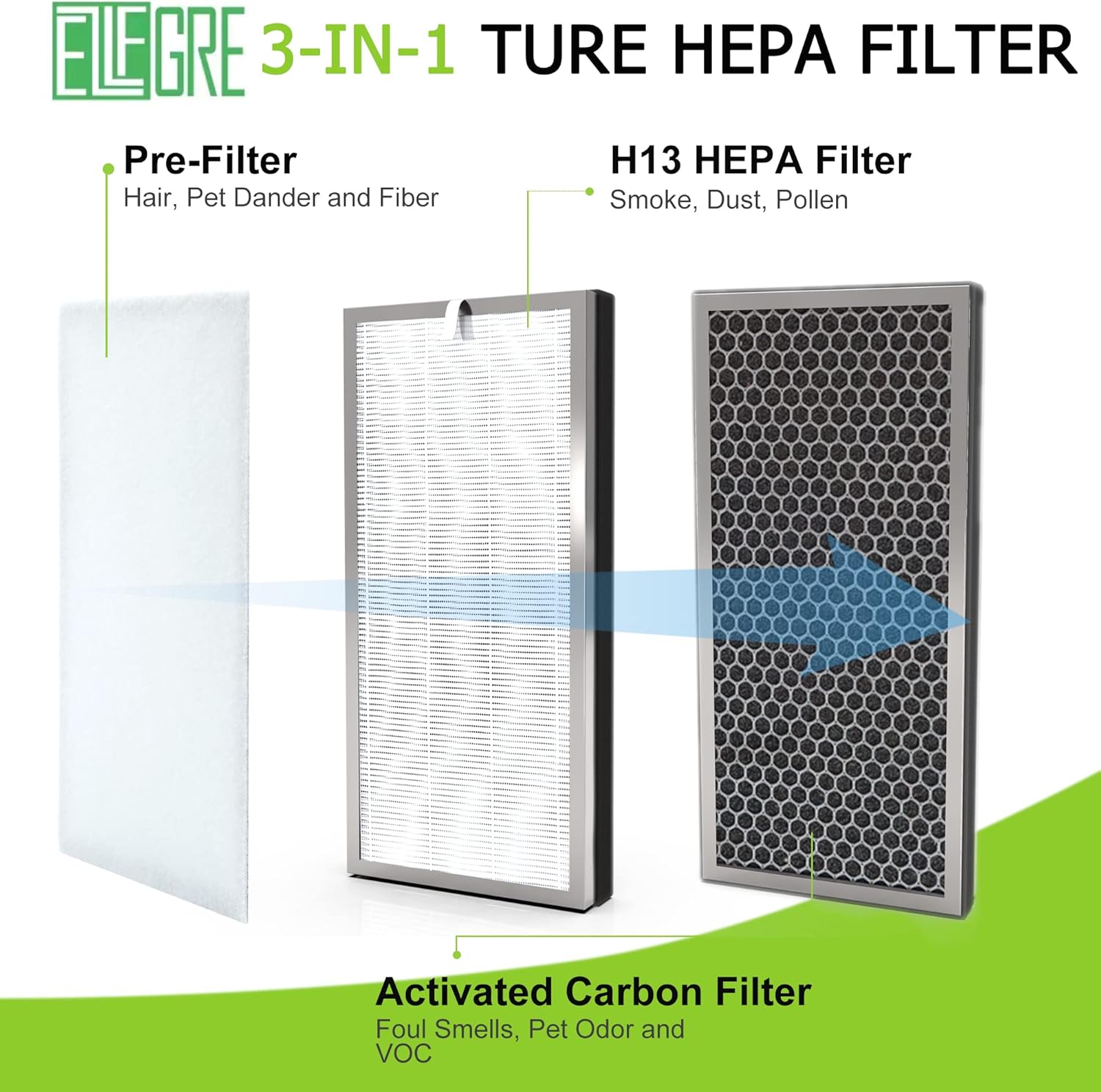 2-Pack Replacement Filter, Compatible with MA40 Air Purifier. EzLfGre 3-in-1 H13 True HEPA Filter, Compatible with Medify Air Air Purifier.