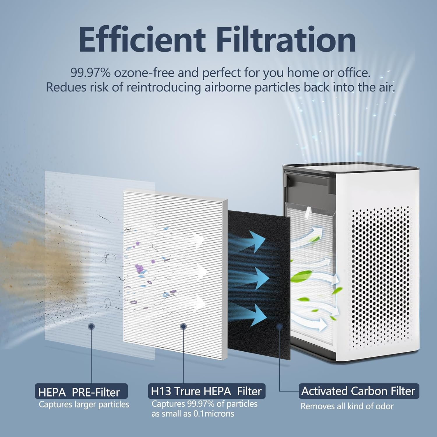 4-Pack MA25 Replacement Filter Compatible with Modify Air Purifier MA-25 Series S1/B1/W1, 3-in-1 H13 Ture HEPA with Activated Carbon Pre-filter