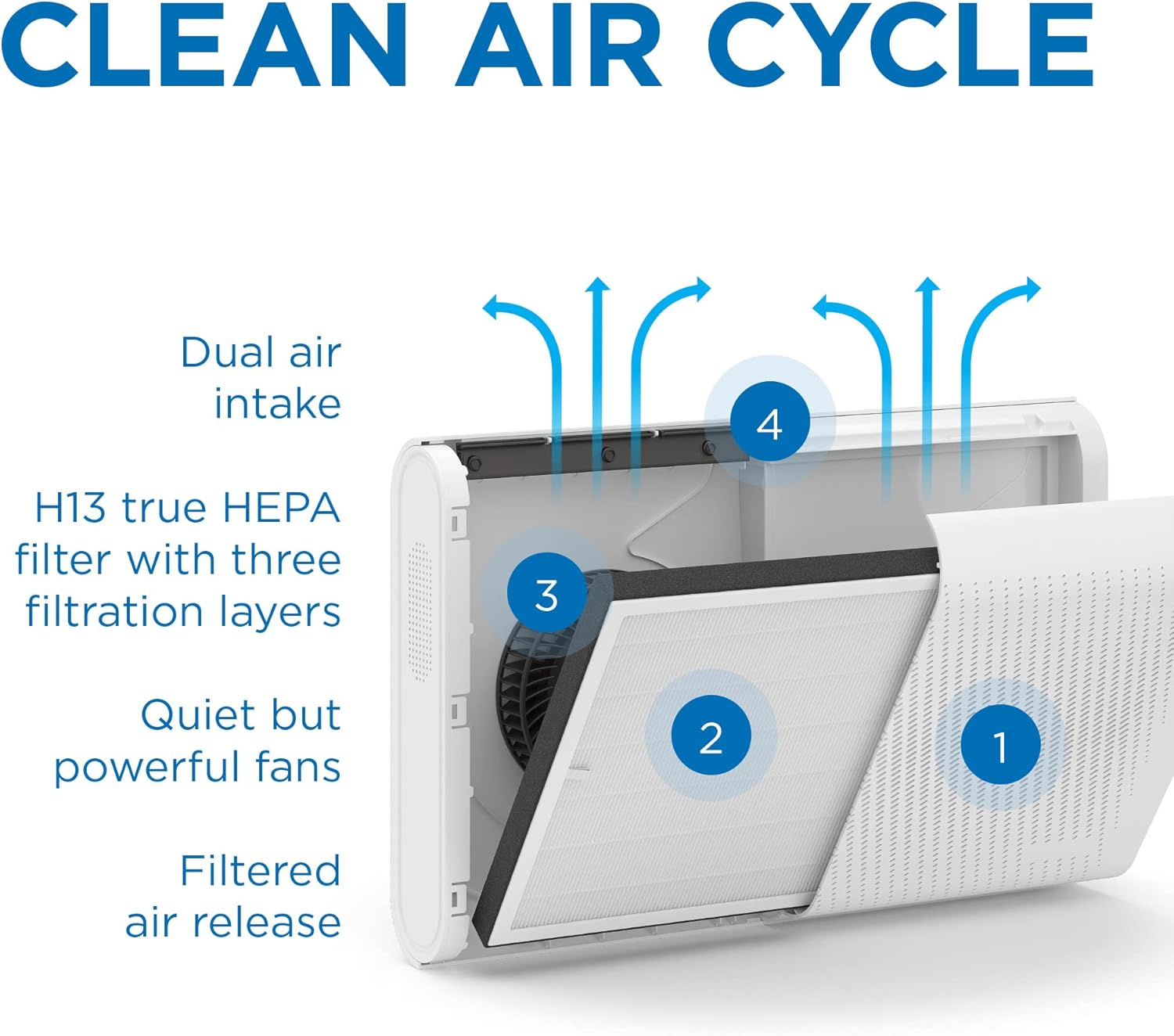 Medify MA-35 Air Purifier with True HEPA H13 Filter | 1,280 ft² Coverage in 1hr for Allergens, Smoke, Wildfires, Odors, Pollen, Pet Dander | Quiet Removal to 0.1 Microns | Black, 2-Pack