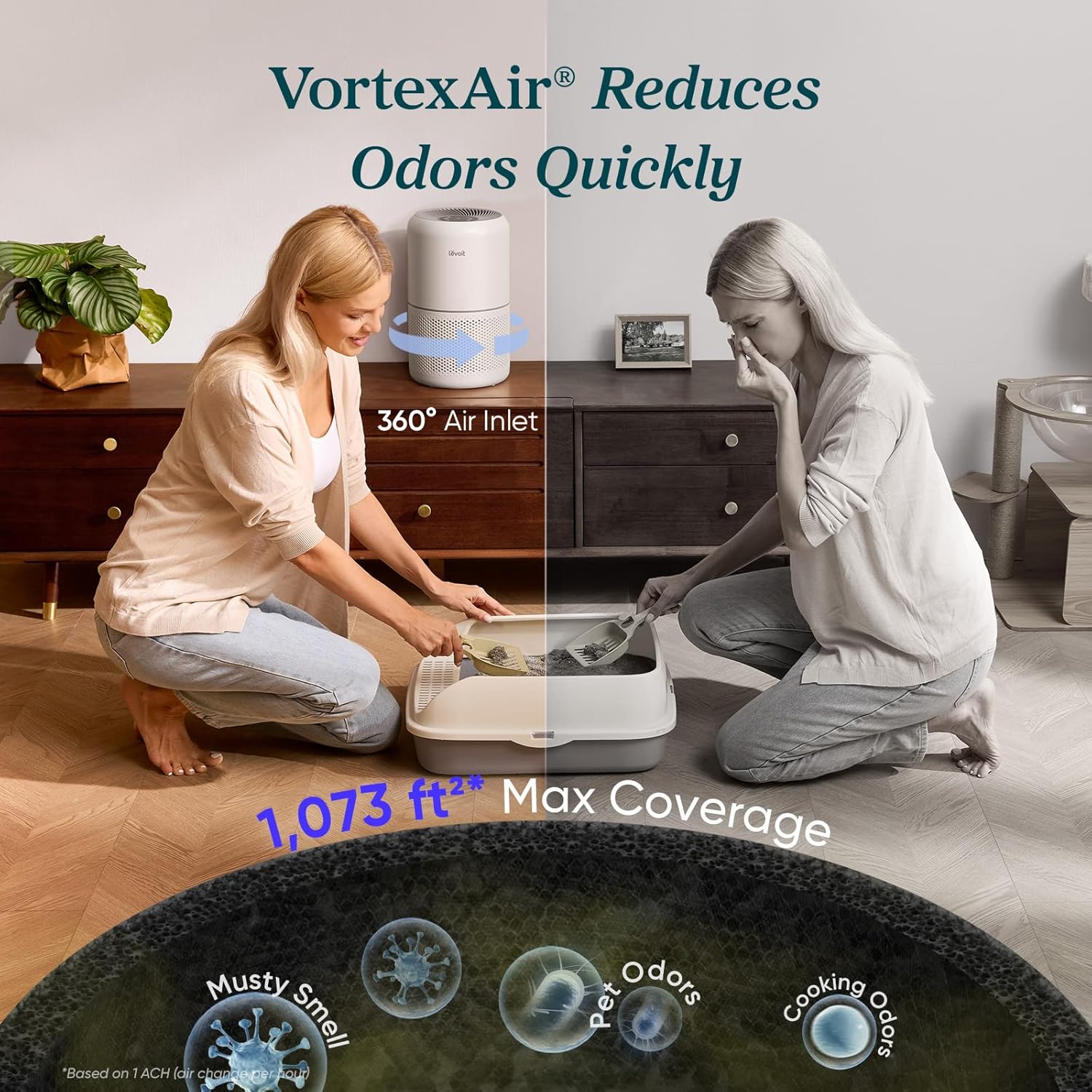 LEVOIT Air Purifier Covers Up to 1073 ft² by 56W High Torque Motor, AHAM VERIFIDE, 3-in-1 Filter with HEPA Sleep Mode, Remove Dust Smoke Odor, Core300-P, White
