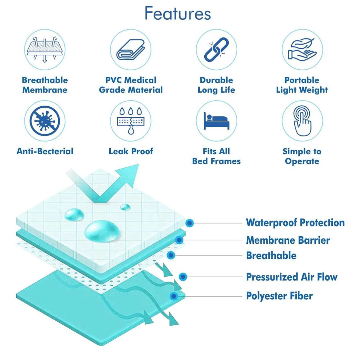 Accusure Anti-Decubitus Air Mattress with Pump