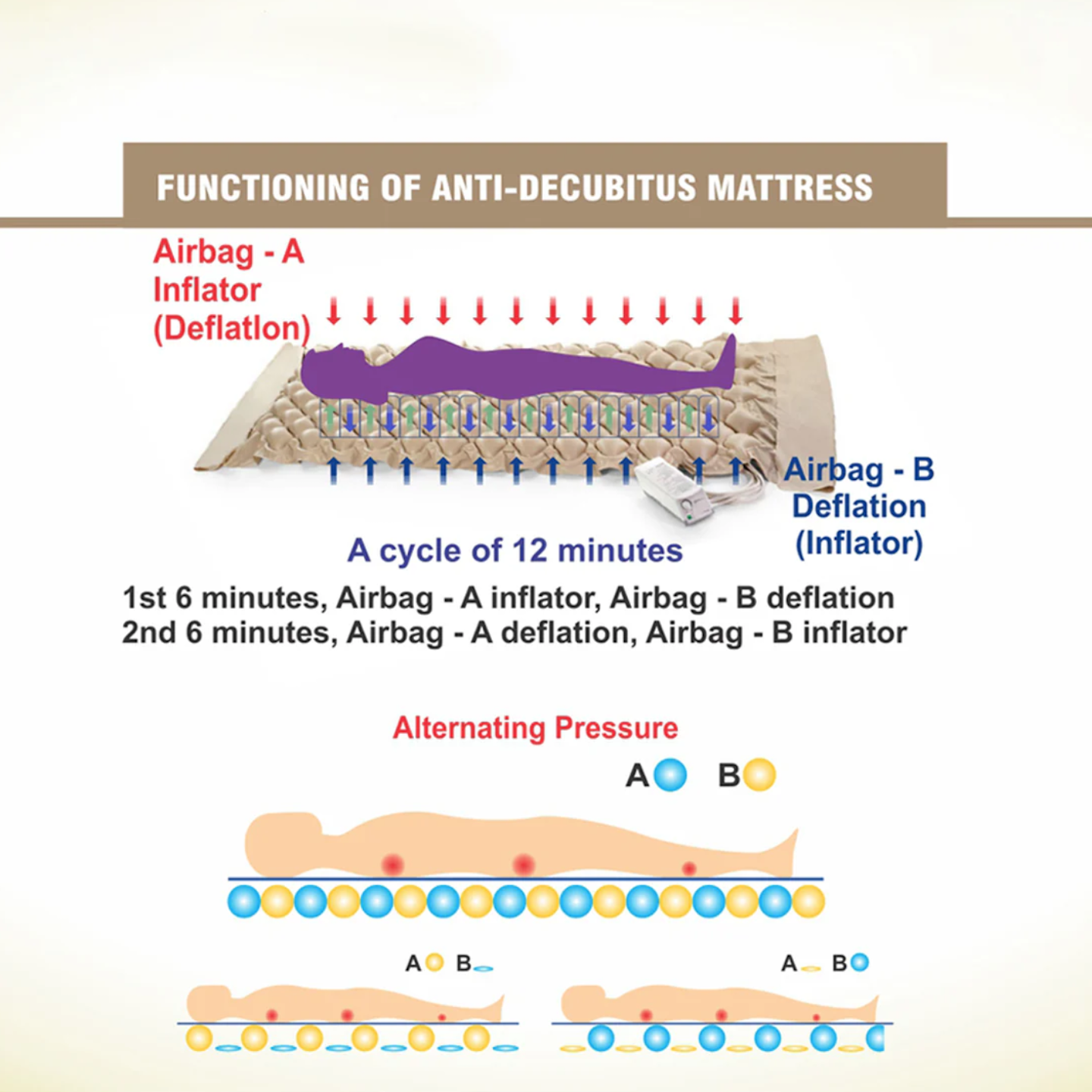 EASYCARE Anti Decubitus Fine Bubble Mattress with Air Pump