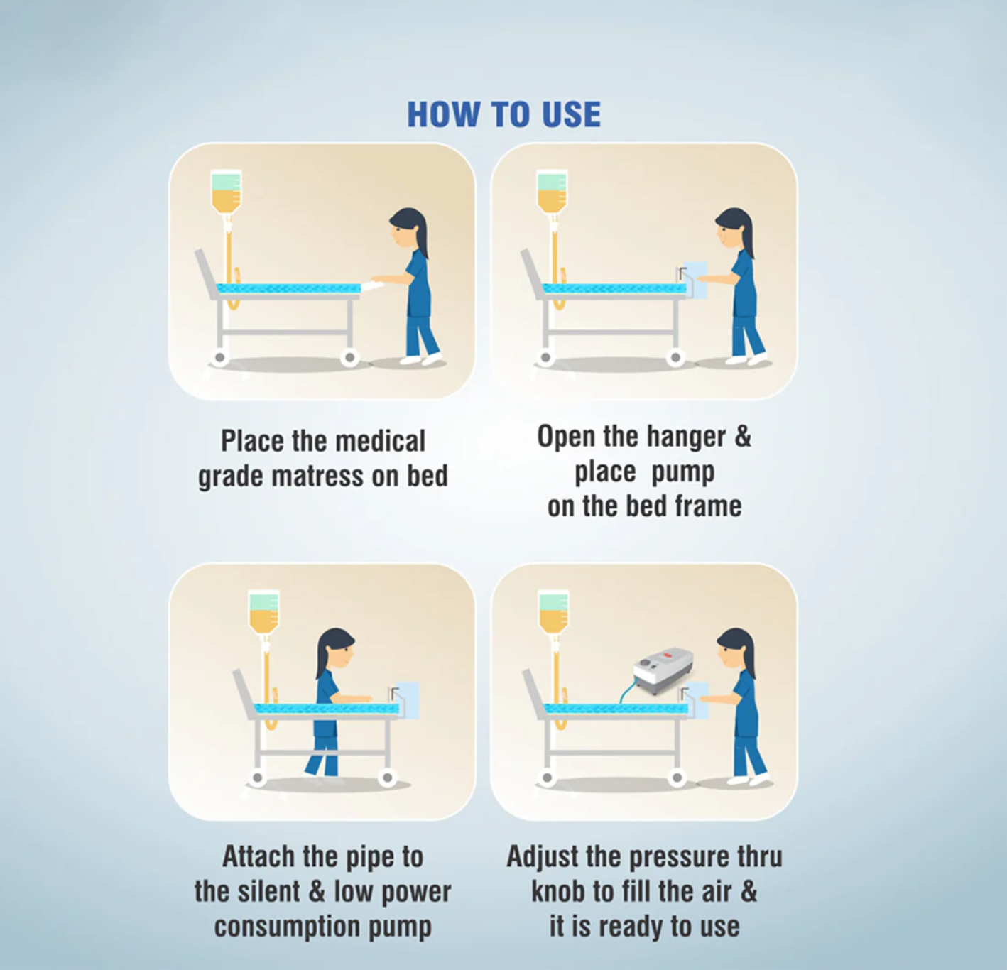 EASYCARE Anti Decubitus Fine Bubble Mattress with Air Pump
